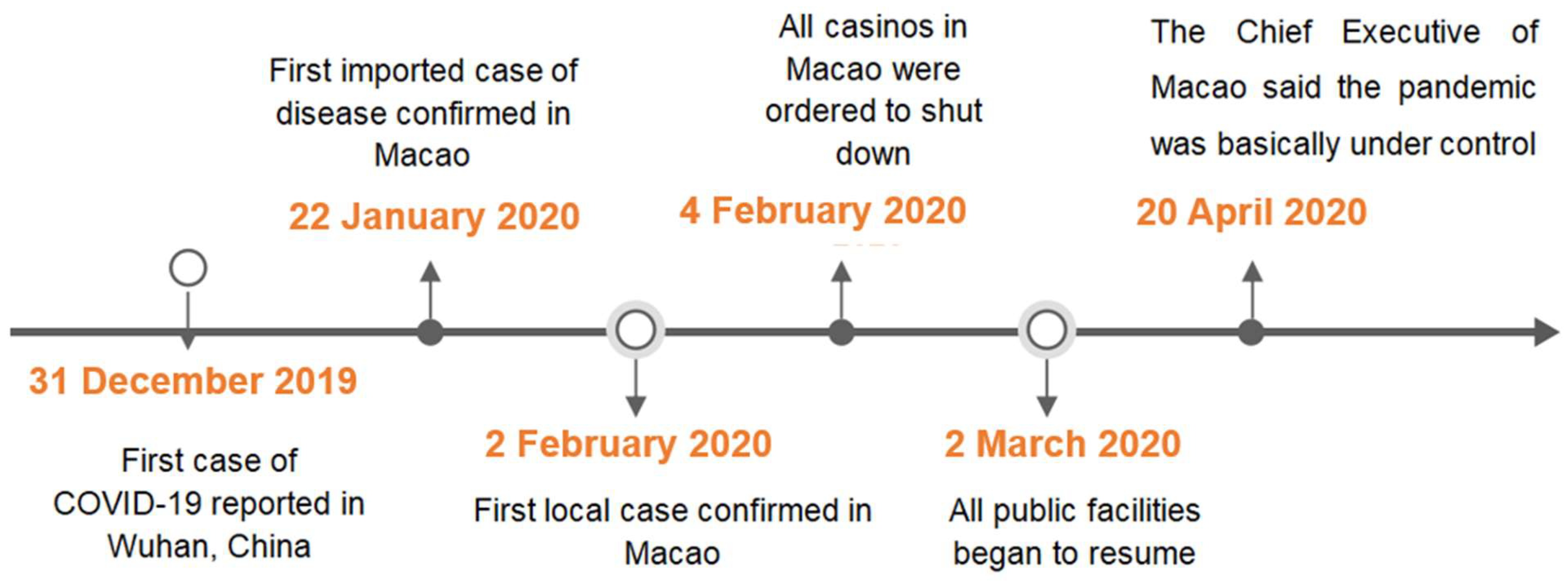 Ijerph 19 06159 g002 550