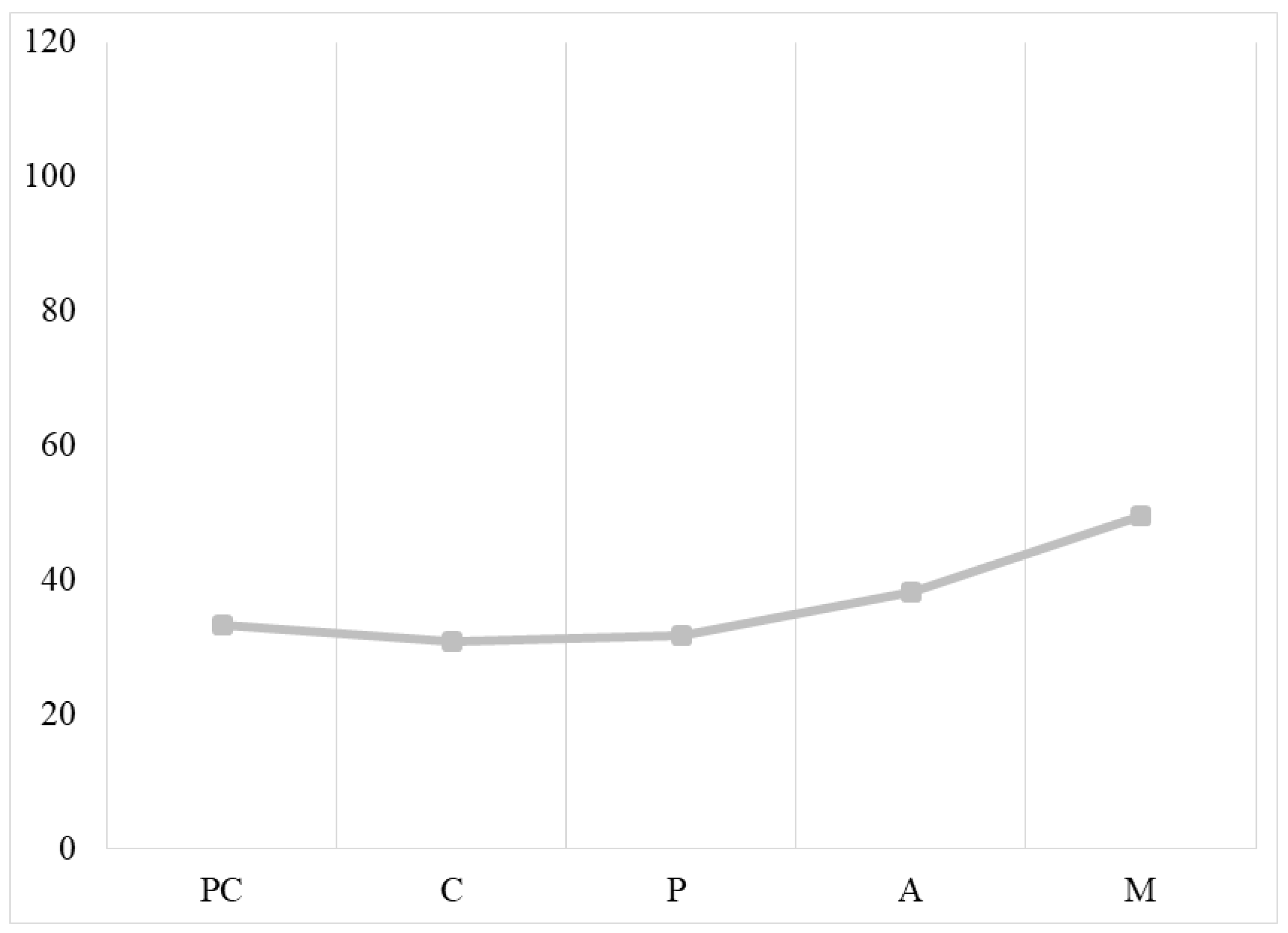 Ijerph 19 06161 g001 550