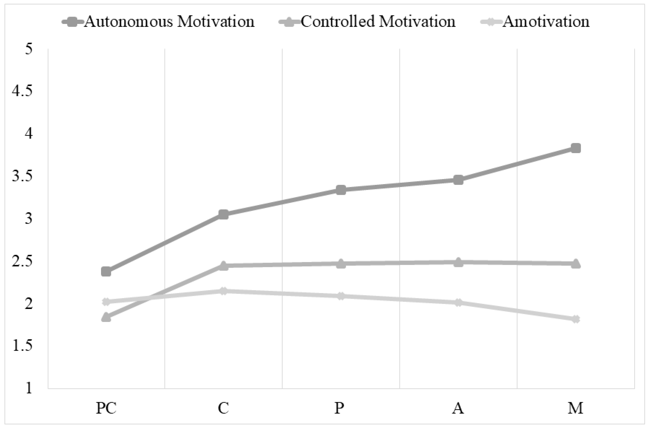 Ijerph 19 06161 g003 550