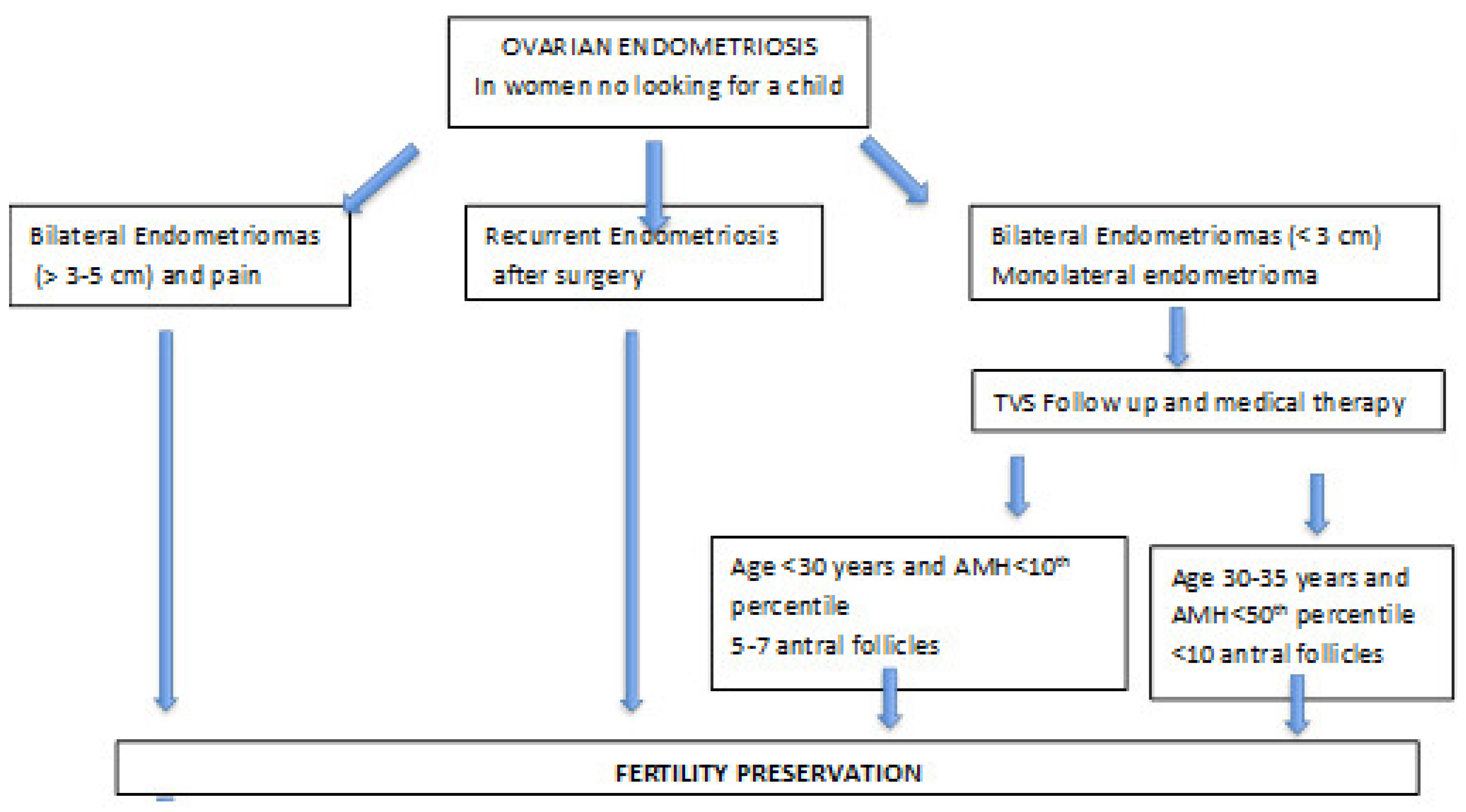 Ijerph 19 06162 g002 Ijerph 19 06162 g002
