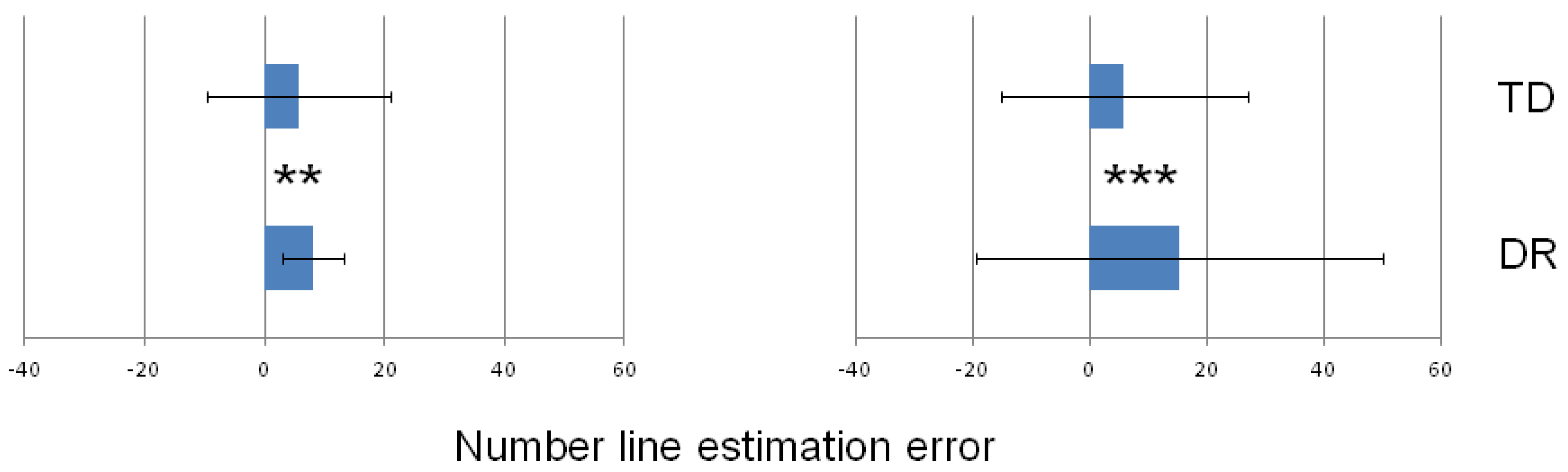 Ijerph 19 06164 g004