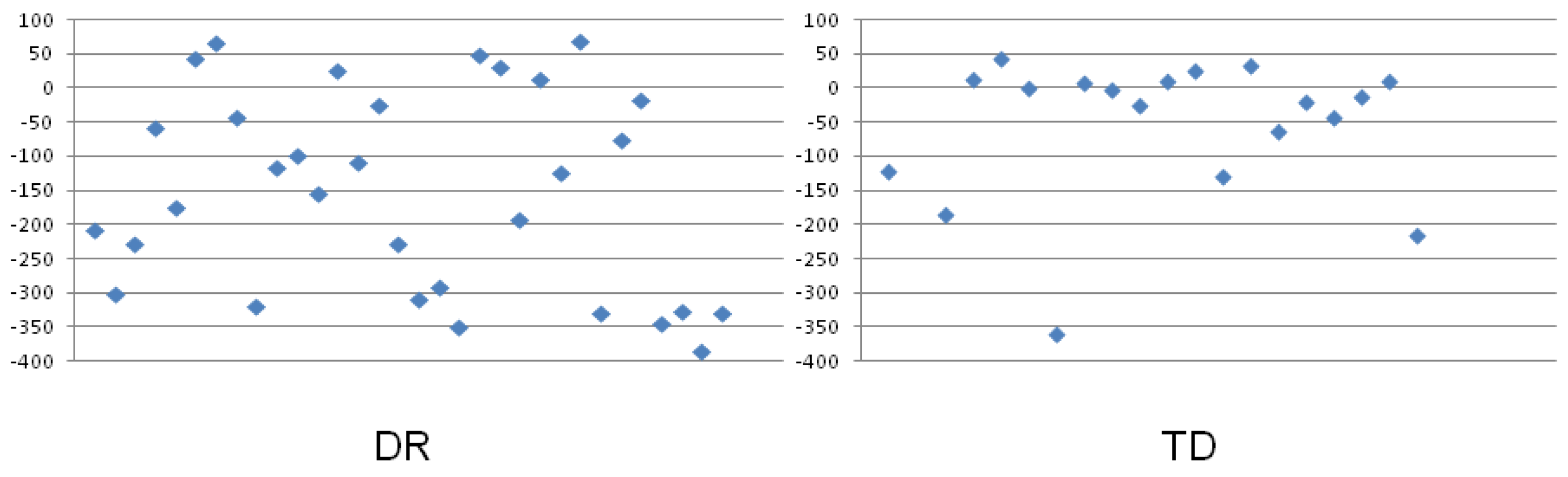 Ijerph 19 06164 g006