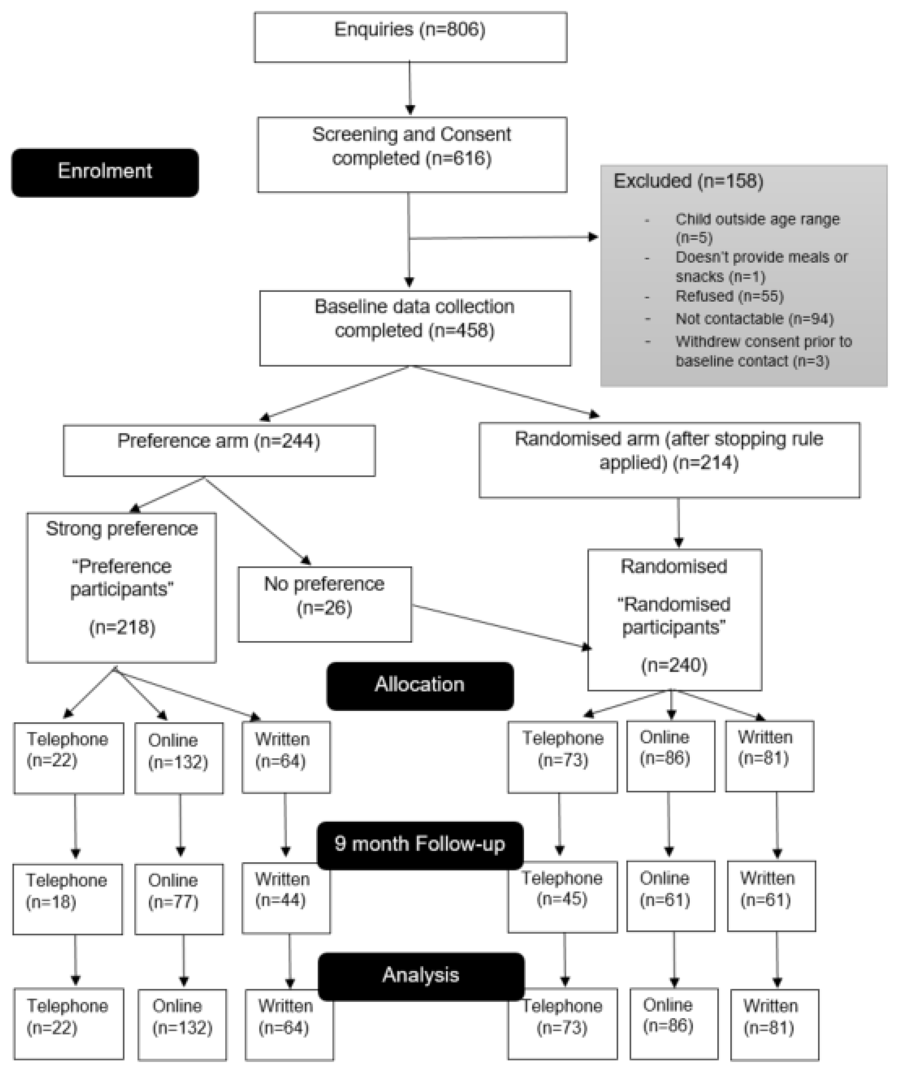 Ijerph 19 06165 g001 Ijerph 19 06165 g001