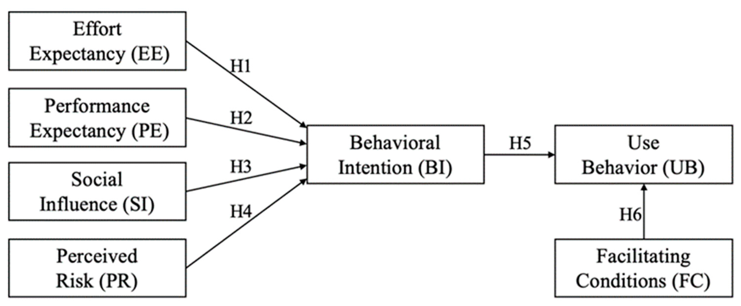 Ijerph 19 06166 g001