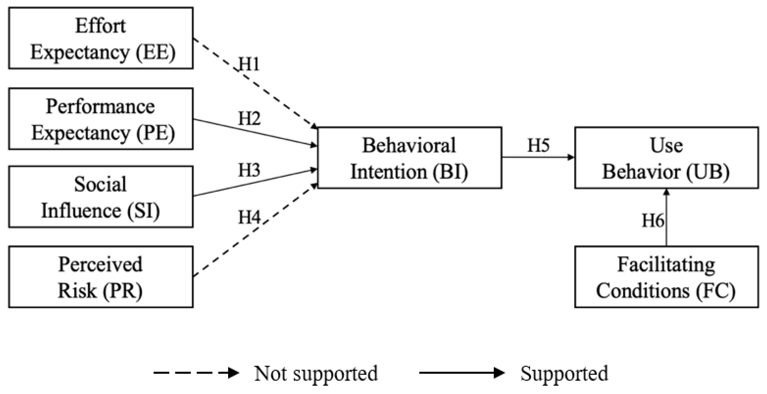 Ijerph 19 06166 g002
