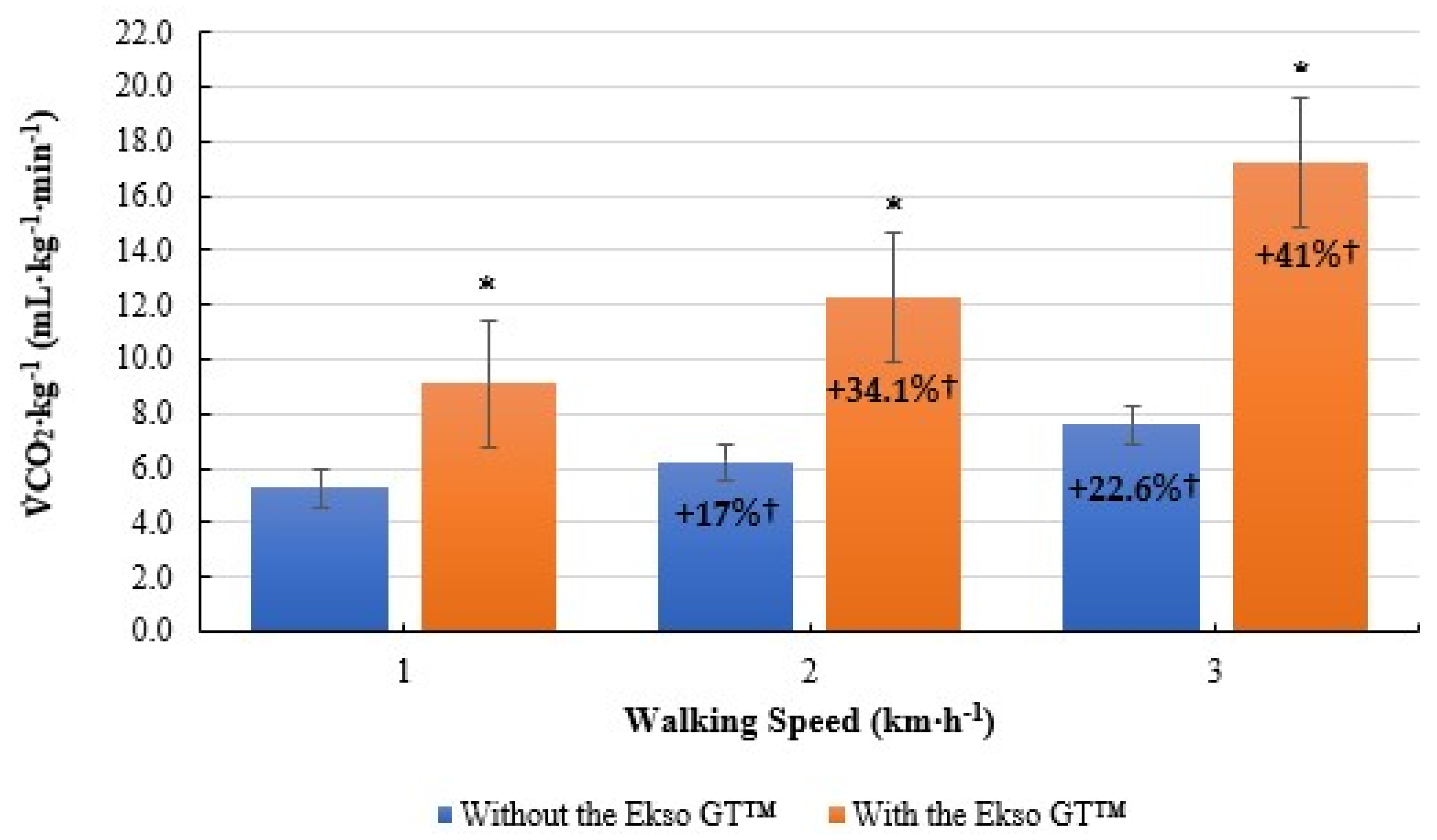 Ijerph 19 06176 g003
