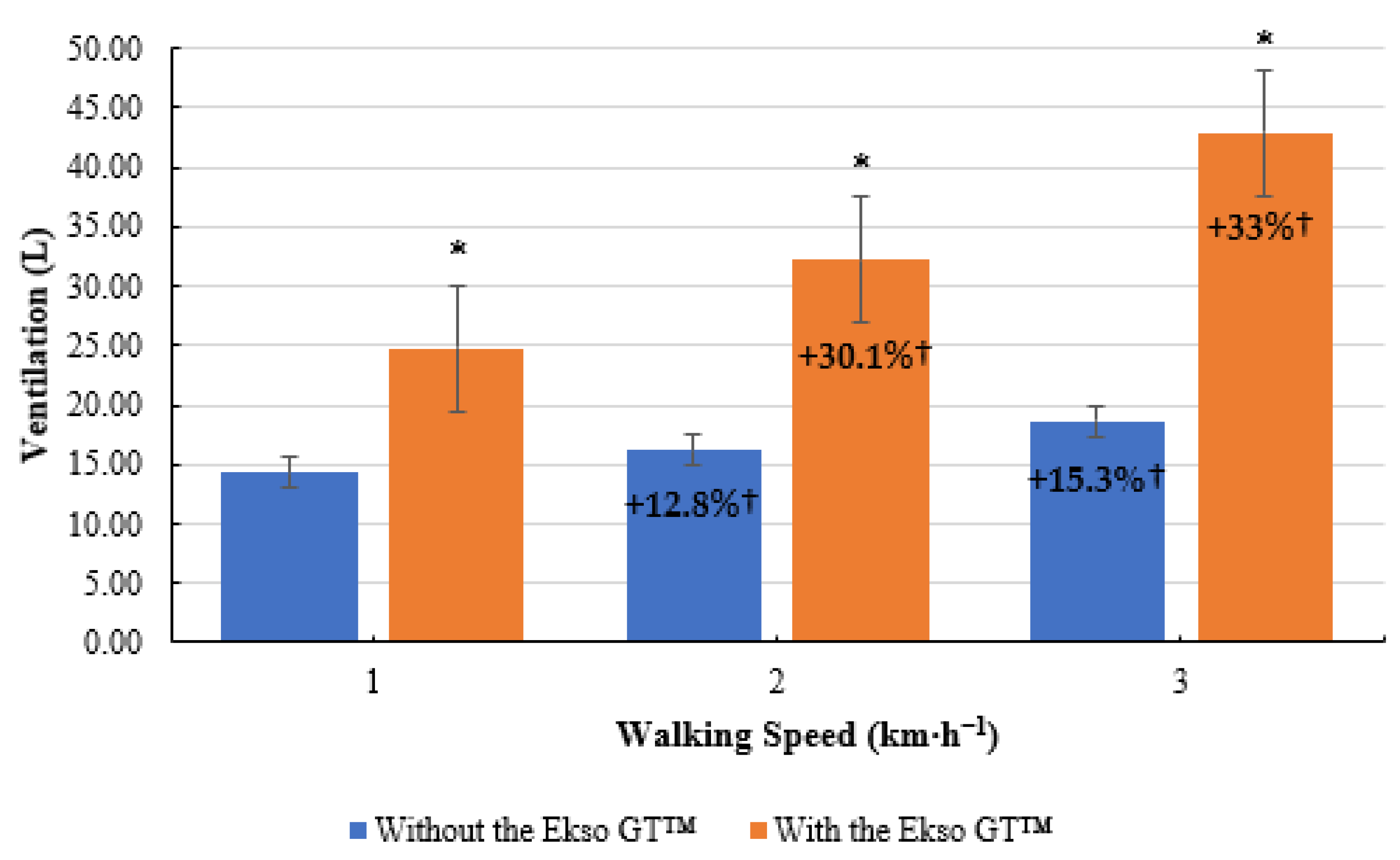 Ijerph 19 06176 g005