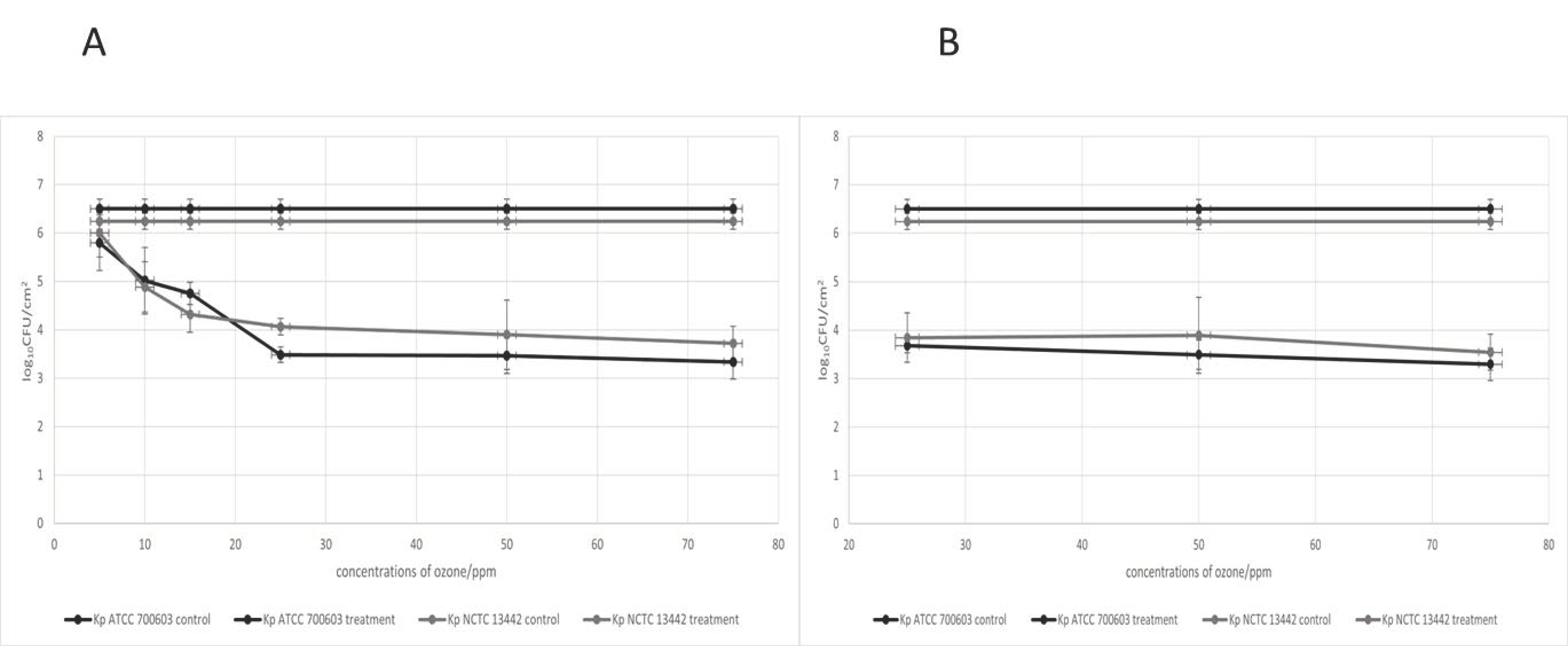 Ijerph 19 06177 g002