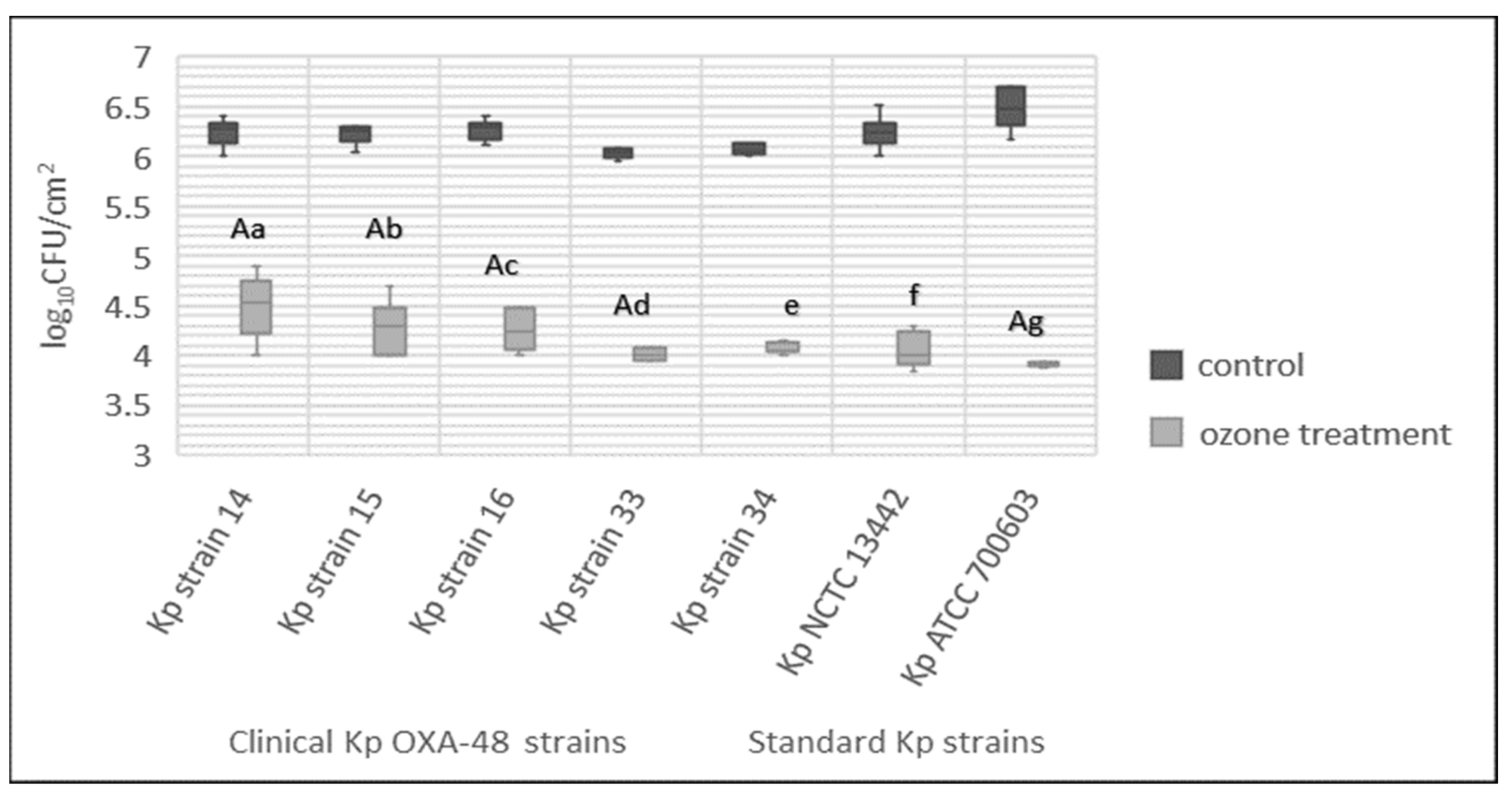 Ijerph 19 06177 g003