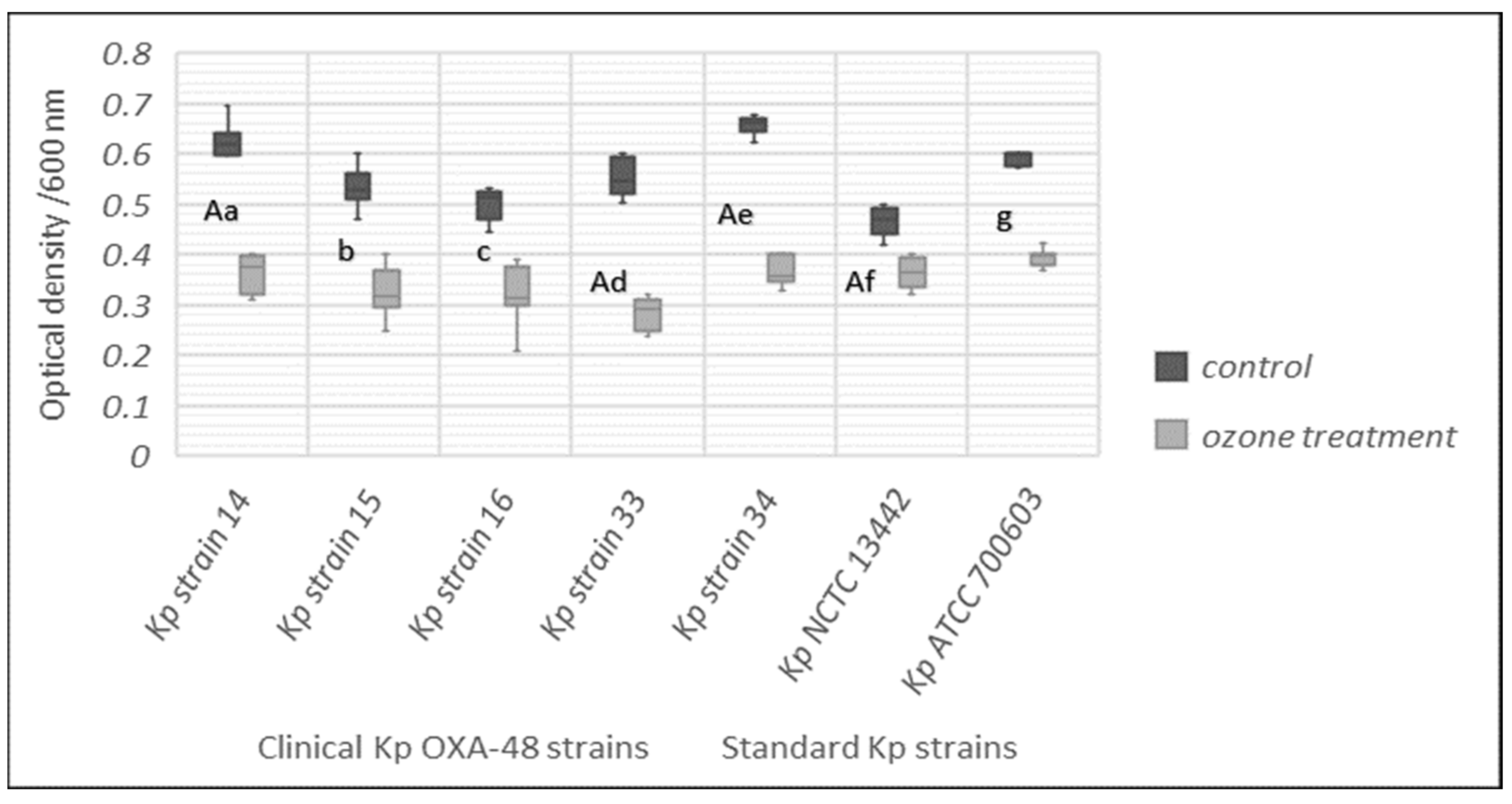 Ijerph 19 06177 g004