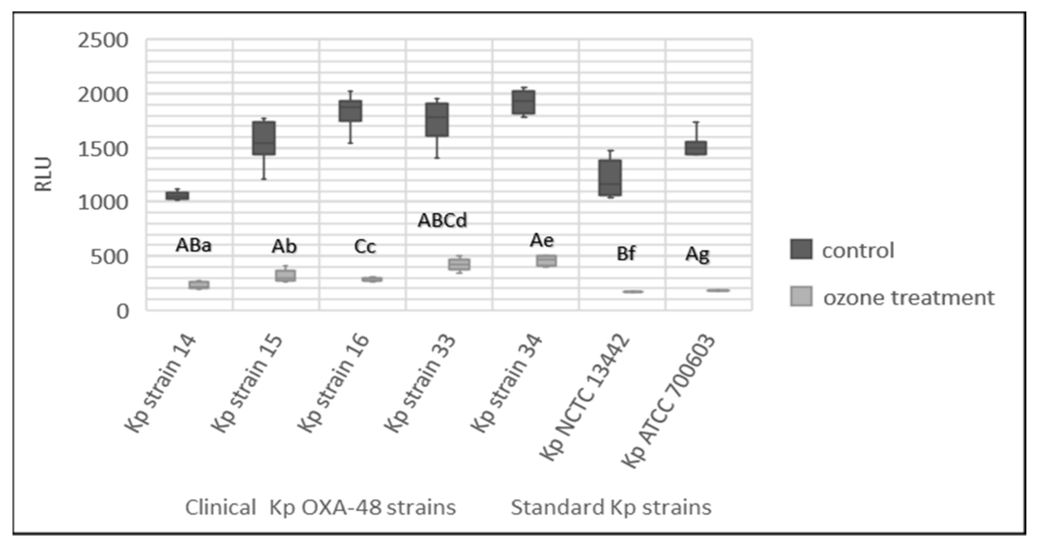 Ijerph 19 06177 g005