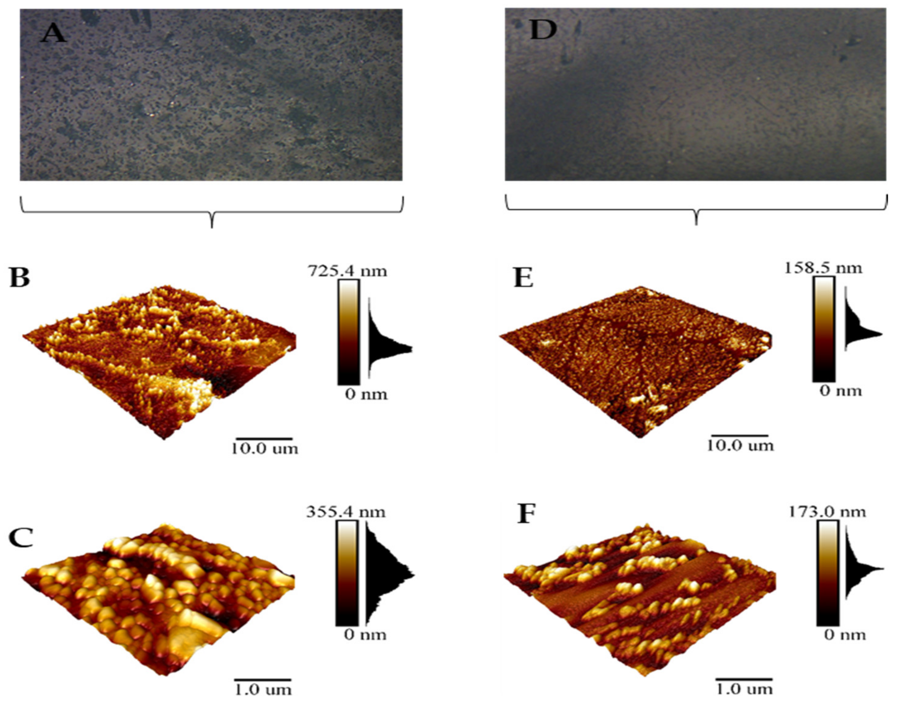 Ijerph 19 06177 g007