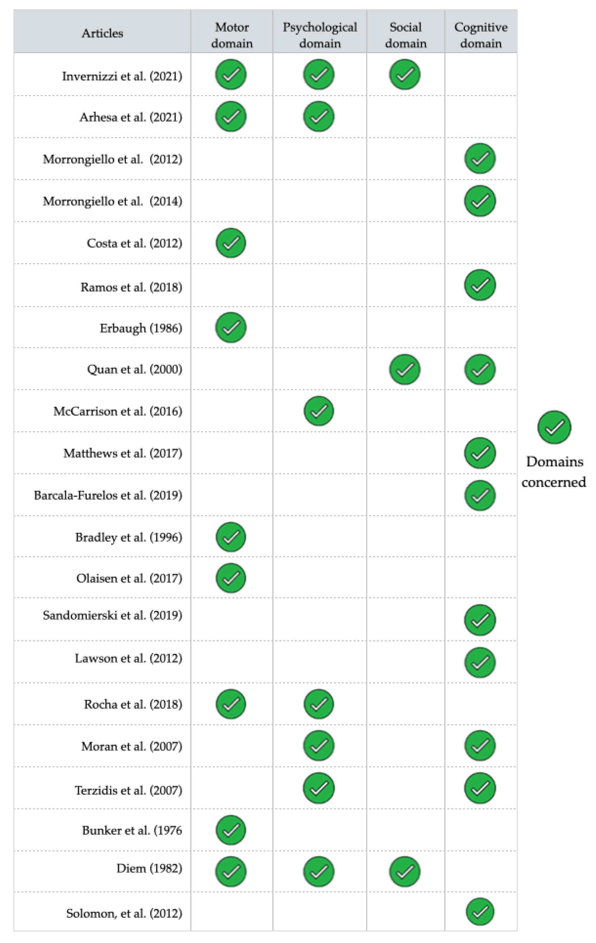 Ijerph 19 06180 g002 Ijerph 19 06180 g002
