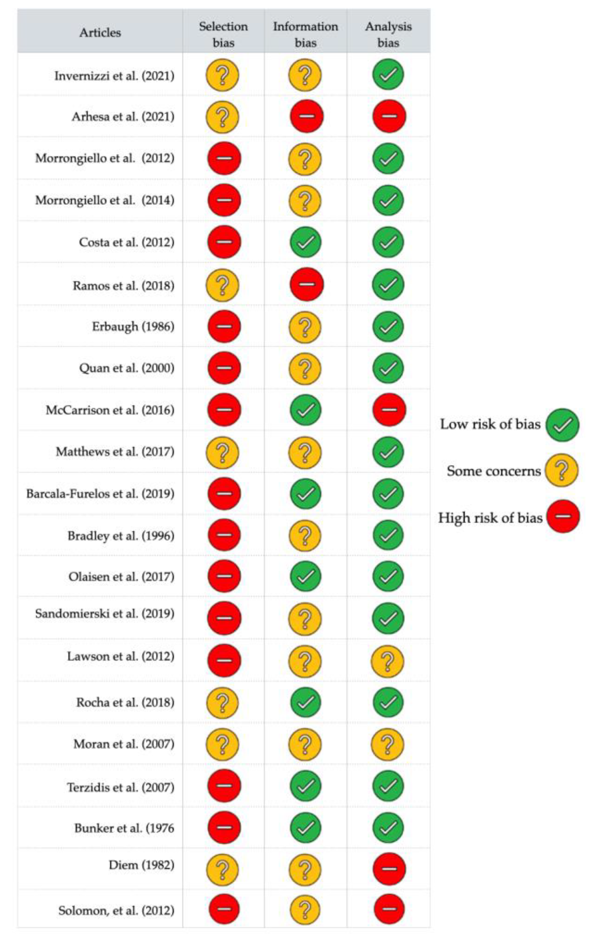 Ijerph 19 06180 g003 Ijerph 19 06180 g003