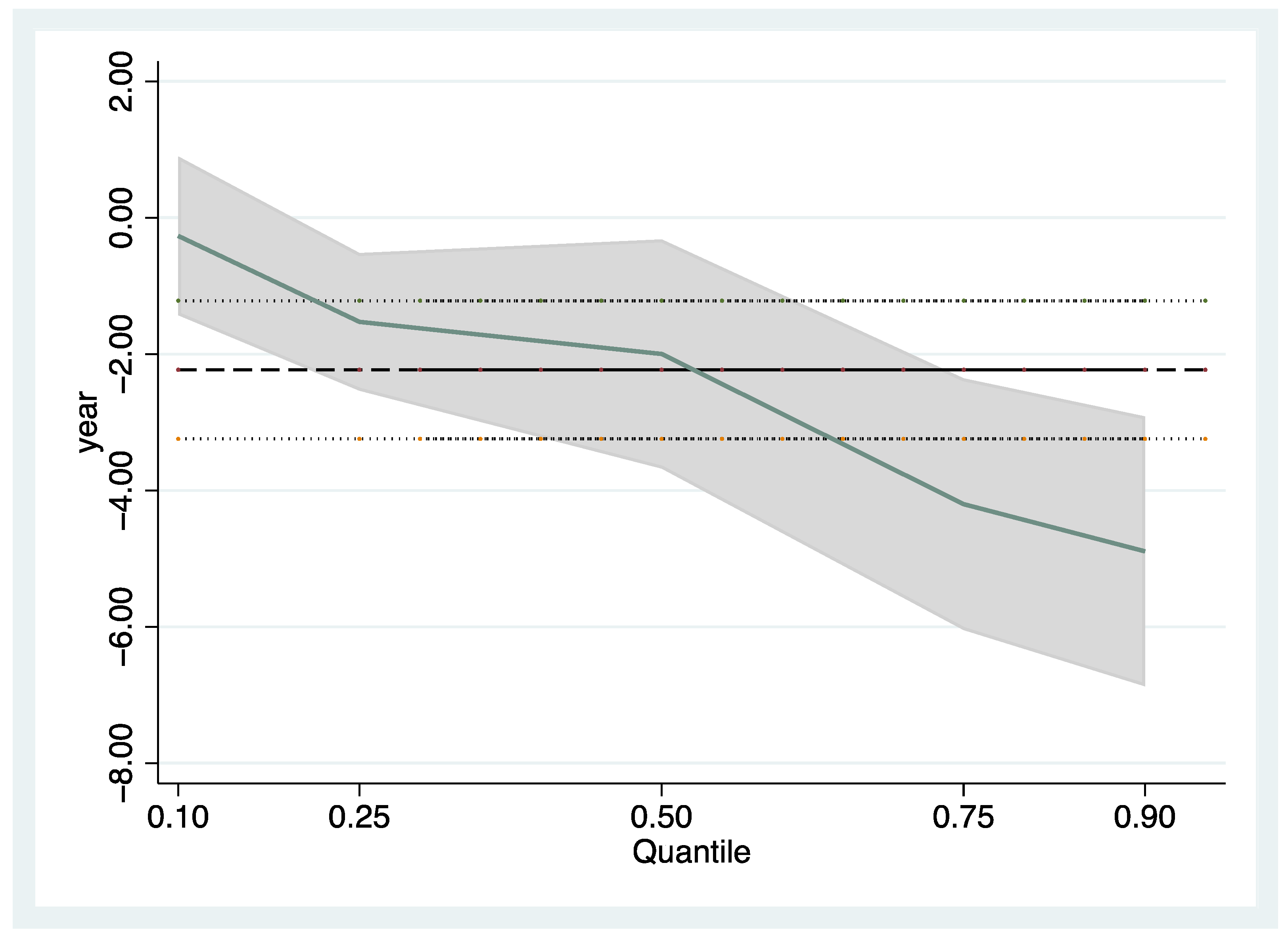 Ijerph 19 06183 g002 550