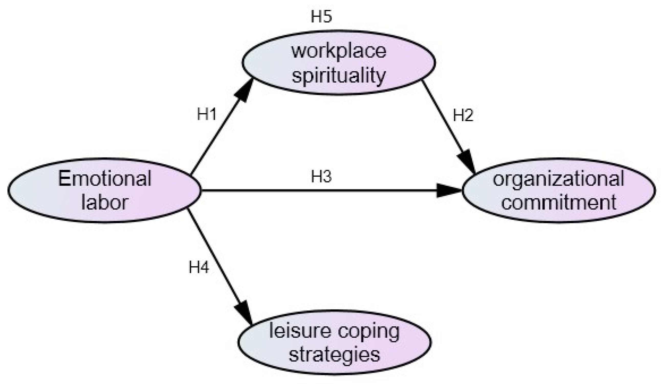 Ijerph 19 06186 g001 550