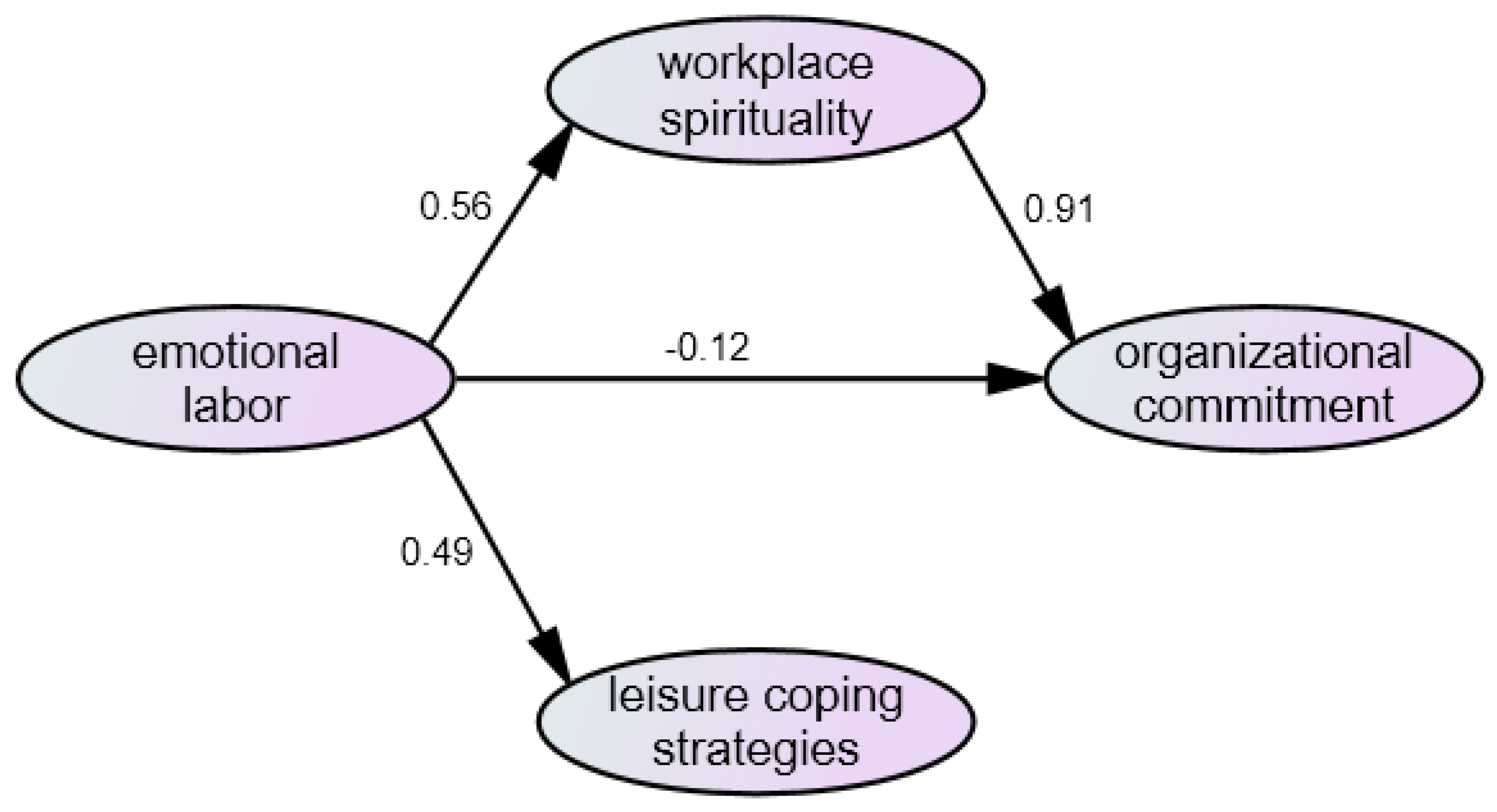 Ijerph 19 06186 g002 550