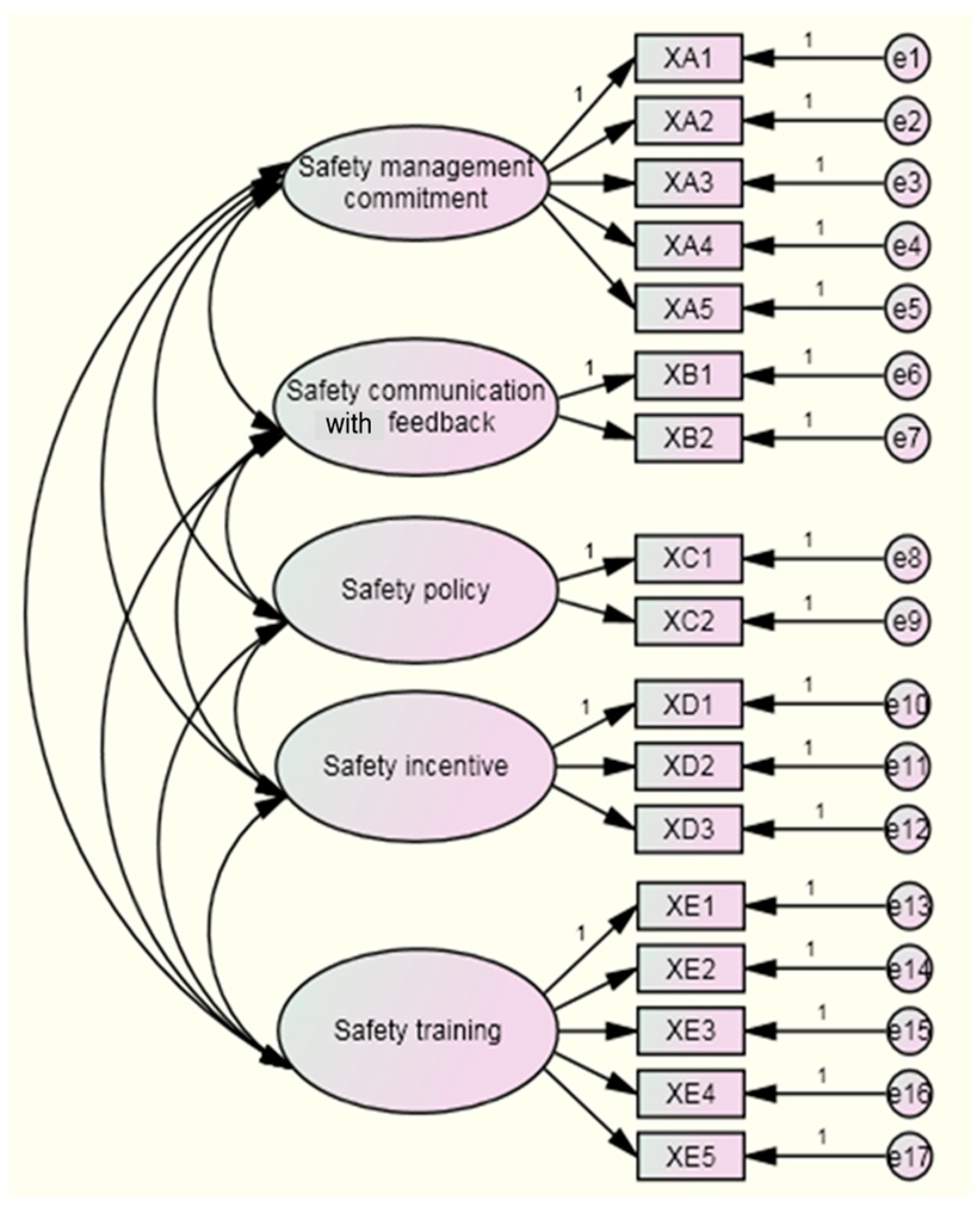 Ijerph 19 06187 g002 550