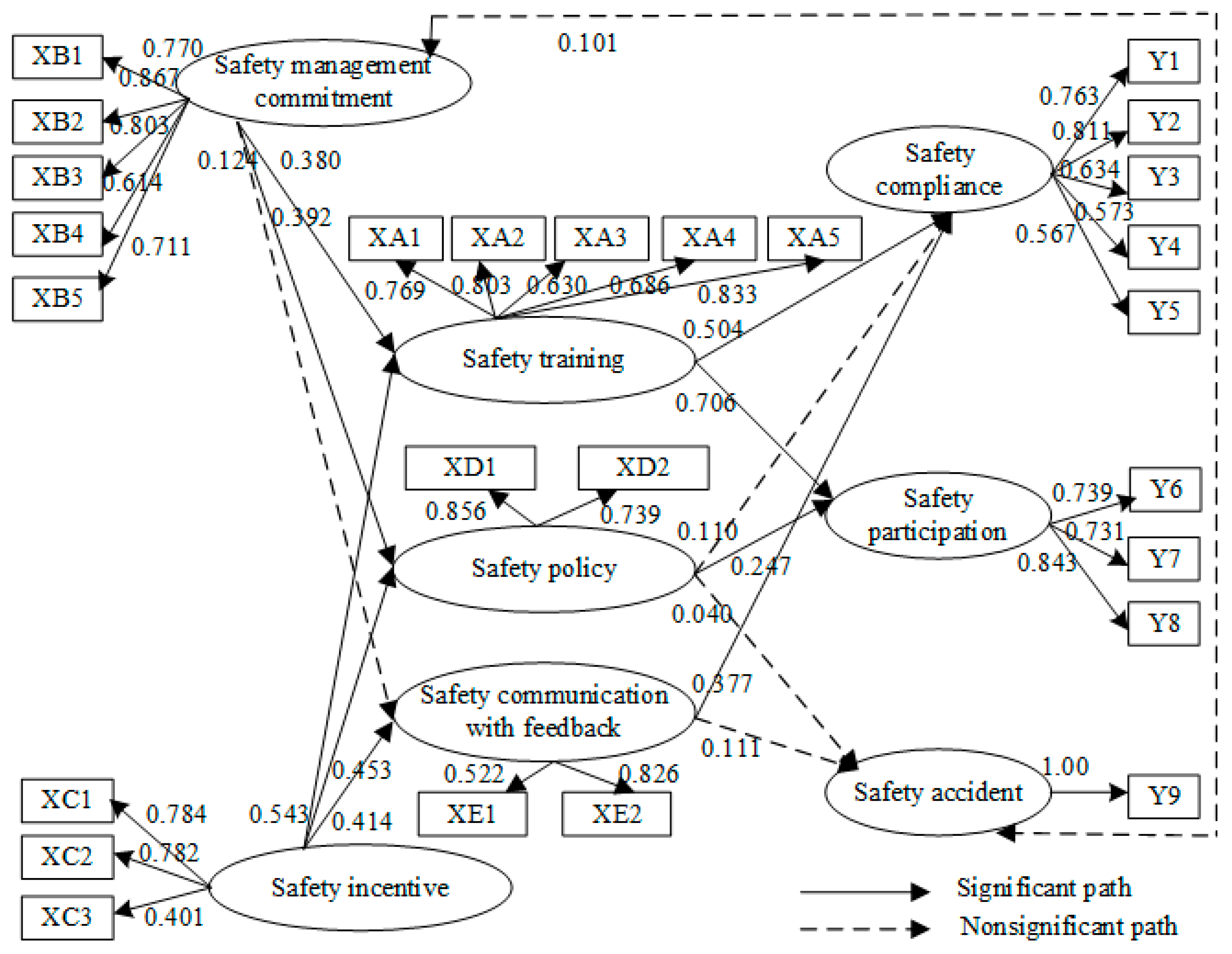 Ijerph 19 06187 g004 550