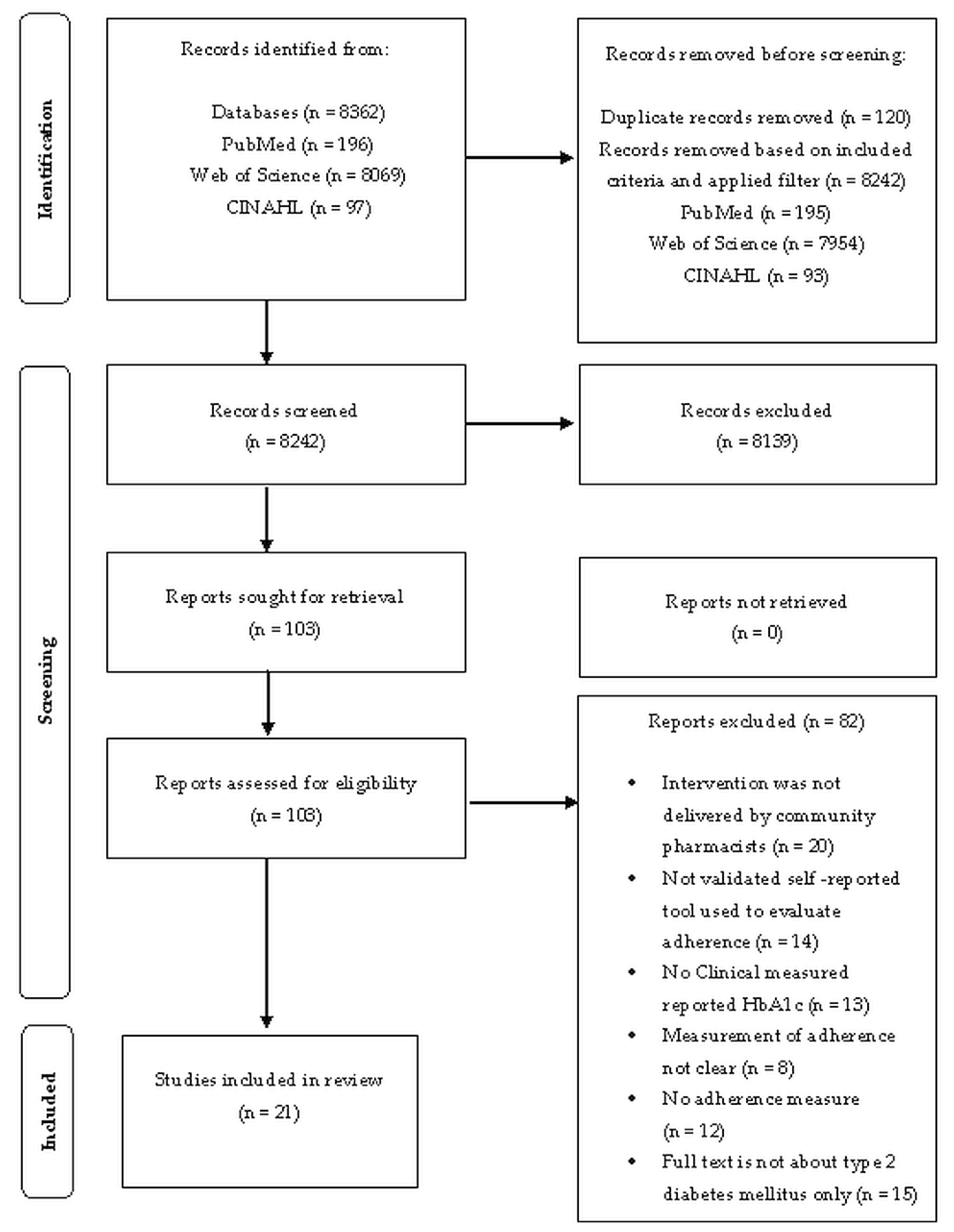 Ijerph 19 06188 g002