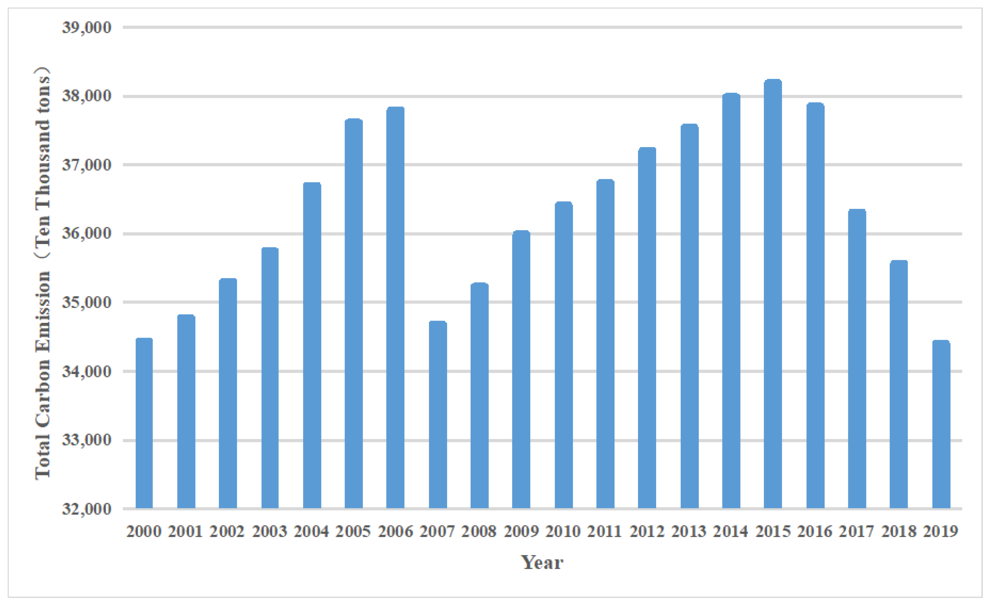 Ijerph 19 06191 g001 550