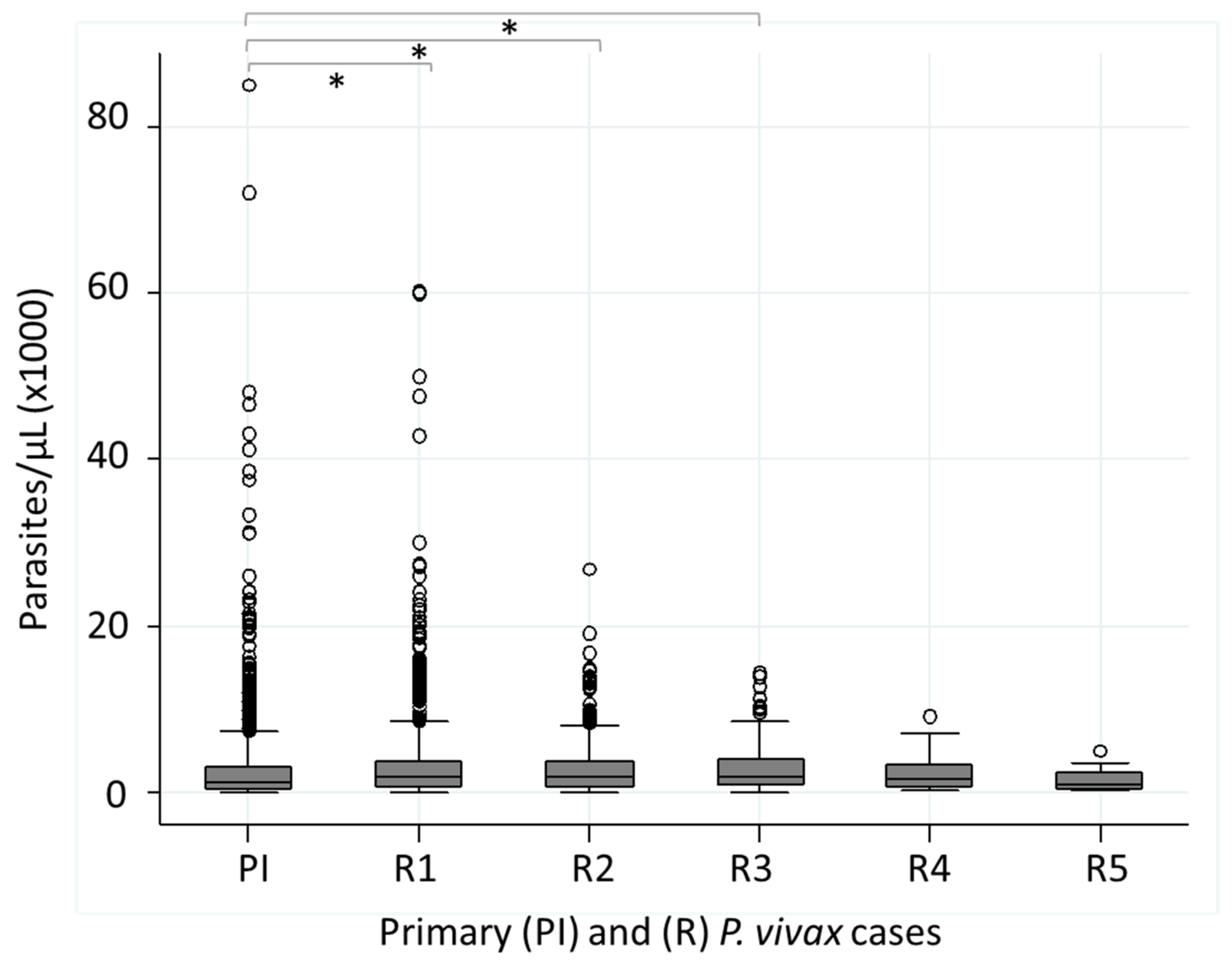 Ijerph 19 06195 g005