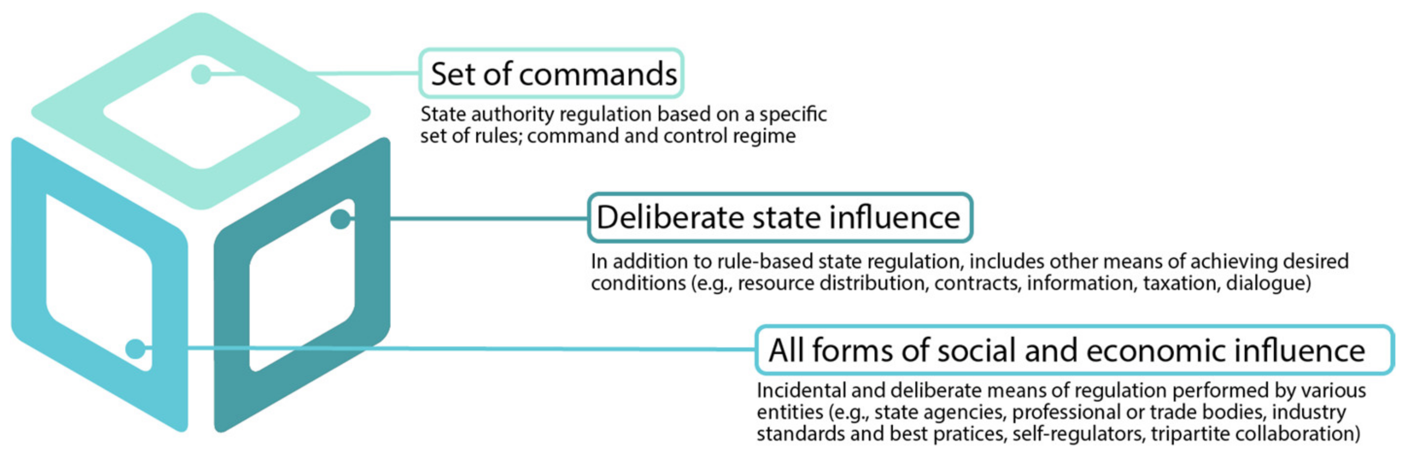 Ijerph 19 06196 g002 Ijerph 19 06196 g002