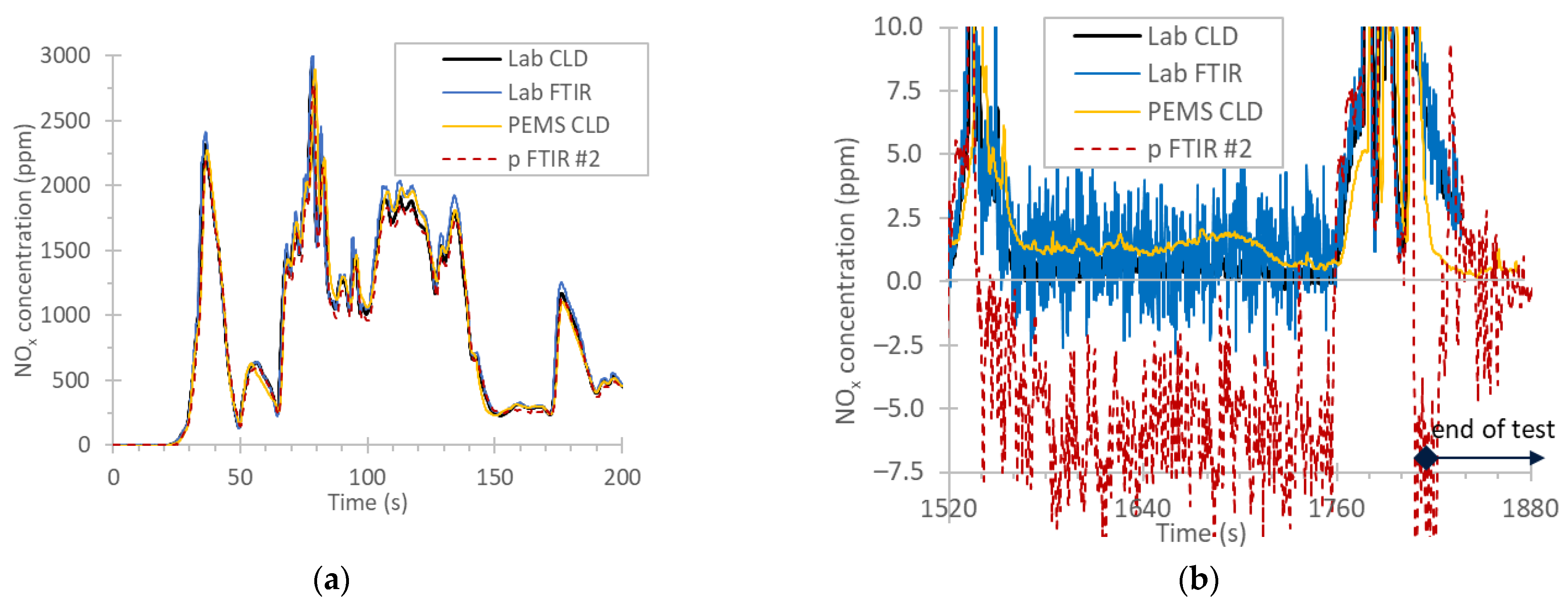 Ijerph 19 06199 g003