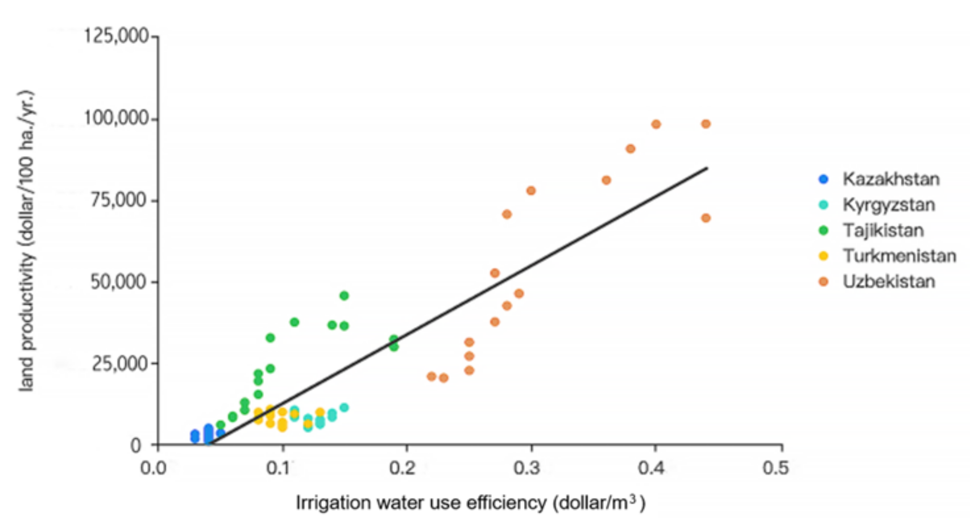 Ijerph 19 06200 g005