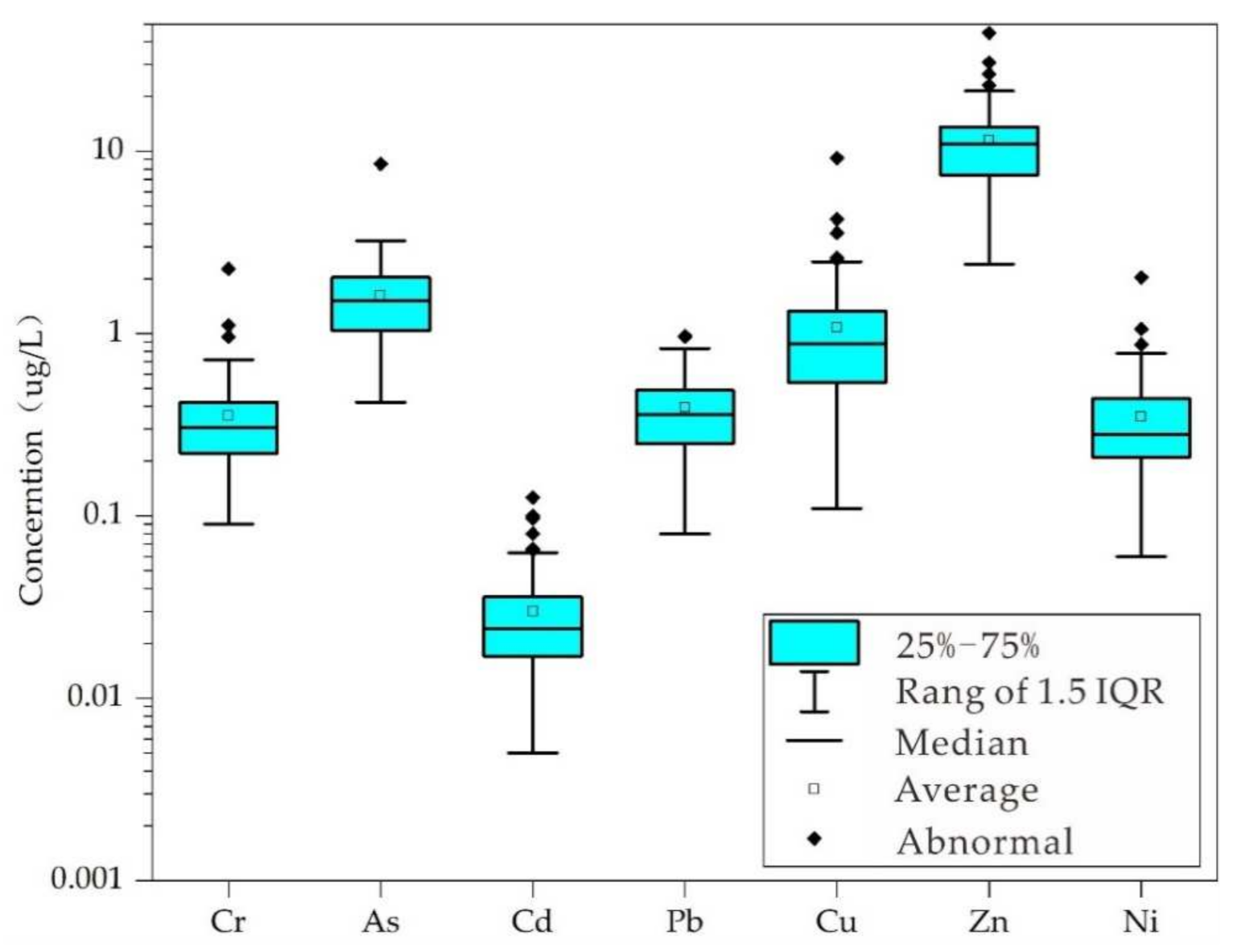 Ijerph 19 06204 g002