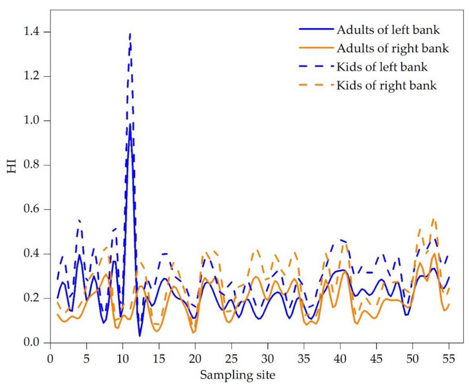 Ijerph 19 06204 g004