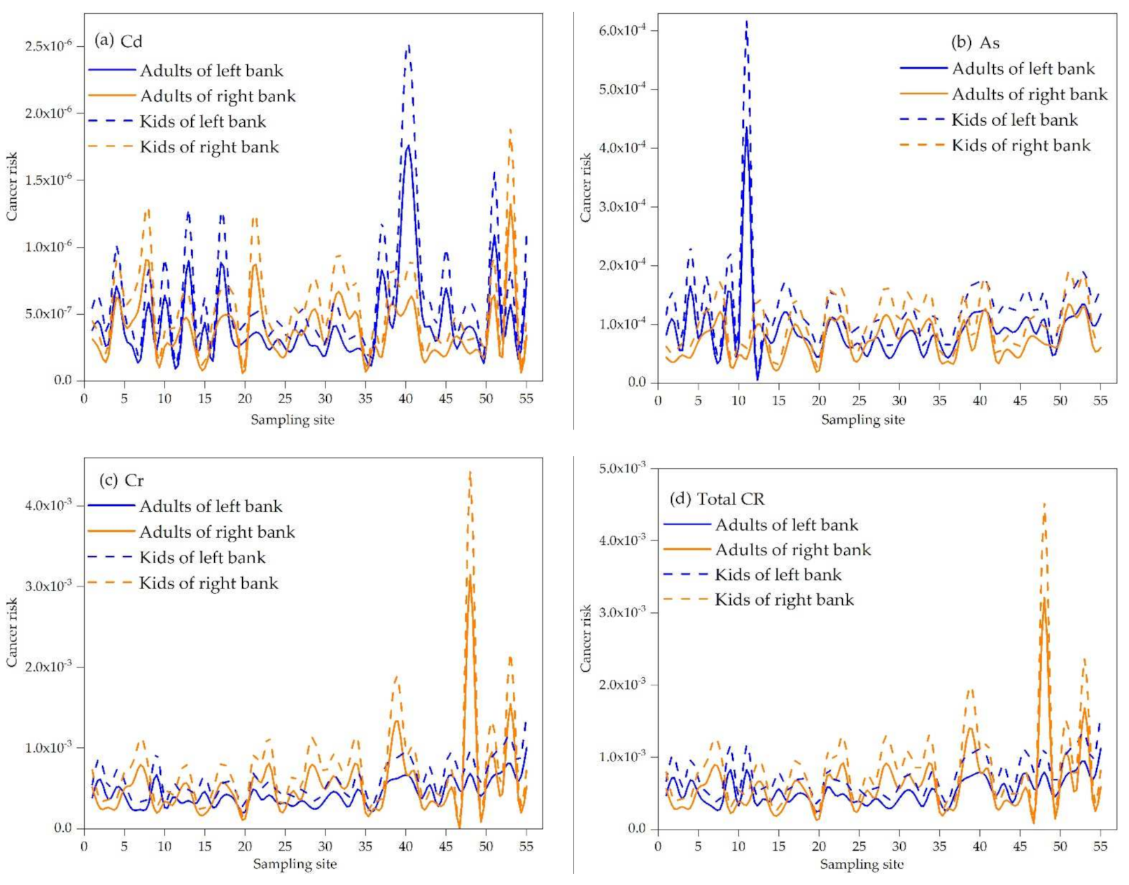 Ijerph 19 06204 g005