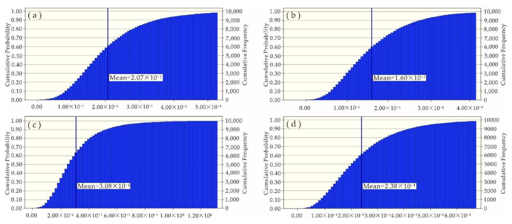 Ijerph 19 06204 g006
