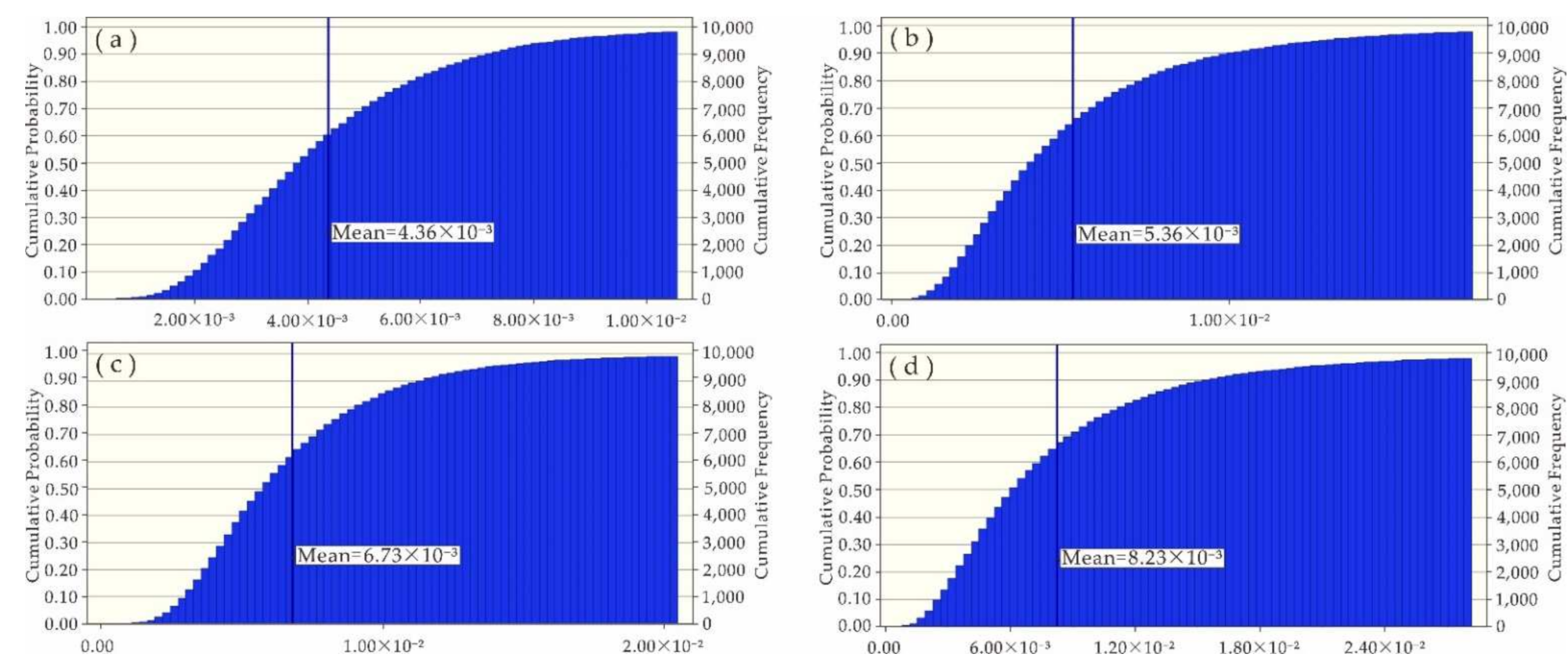 Ijerph 19 06204 g008