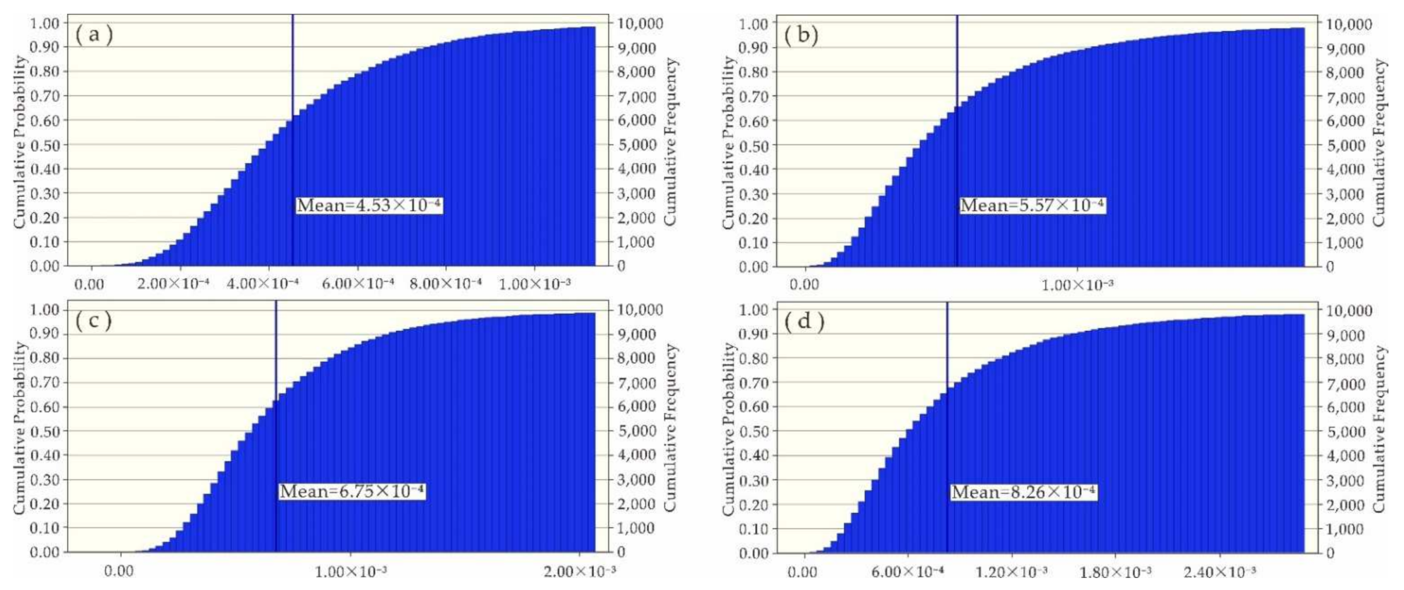 Ijerph 19 06204 g009