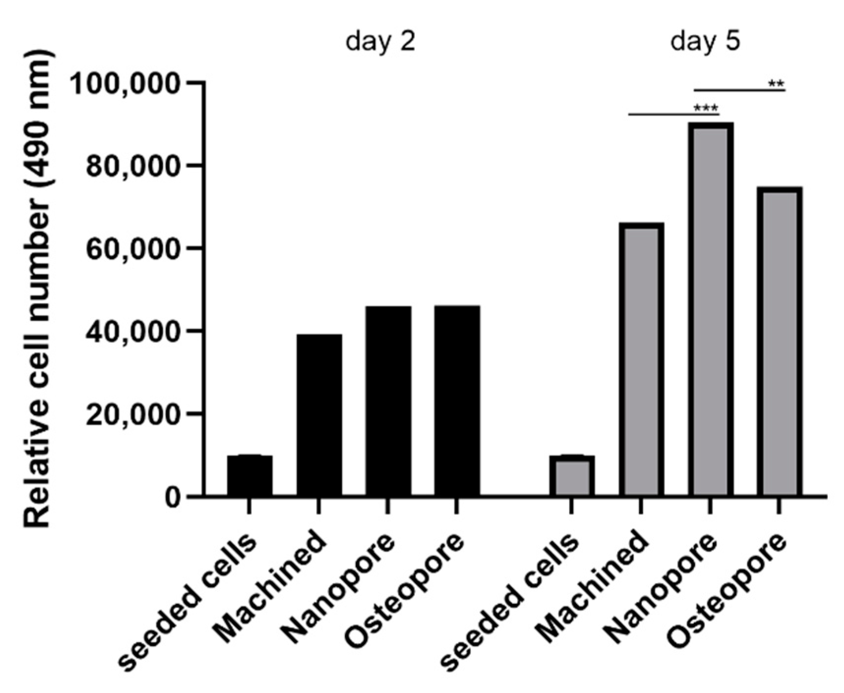 Ijerph 19 06212 g003