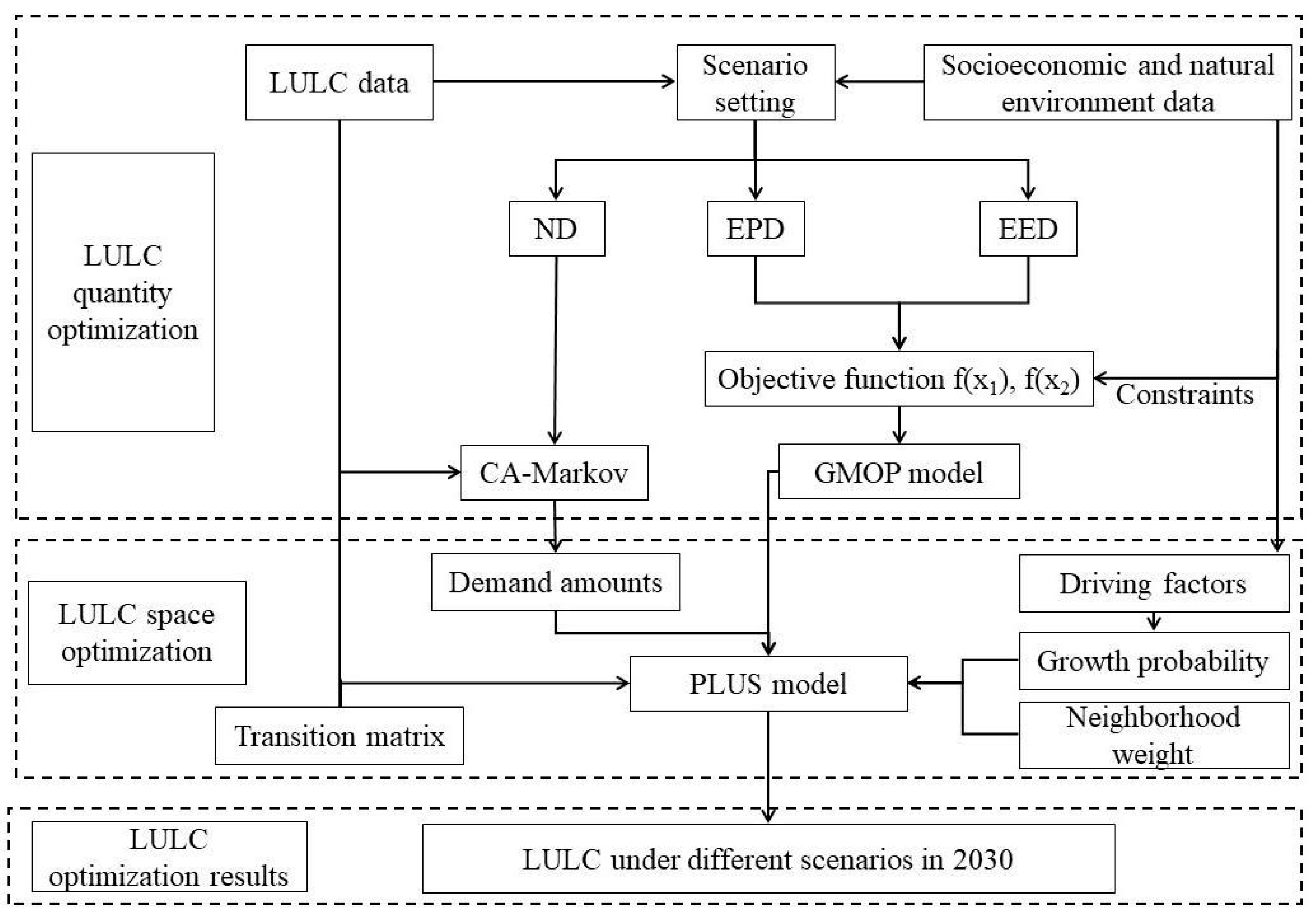 Ijerph 19 06216 g003 550