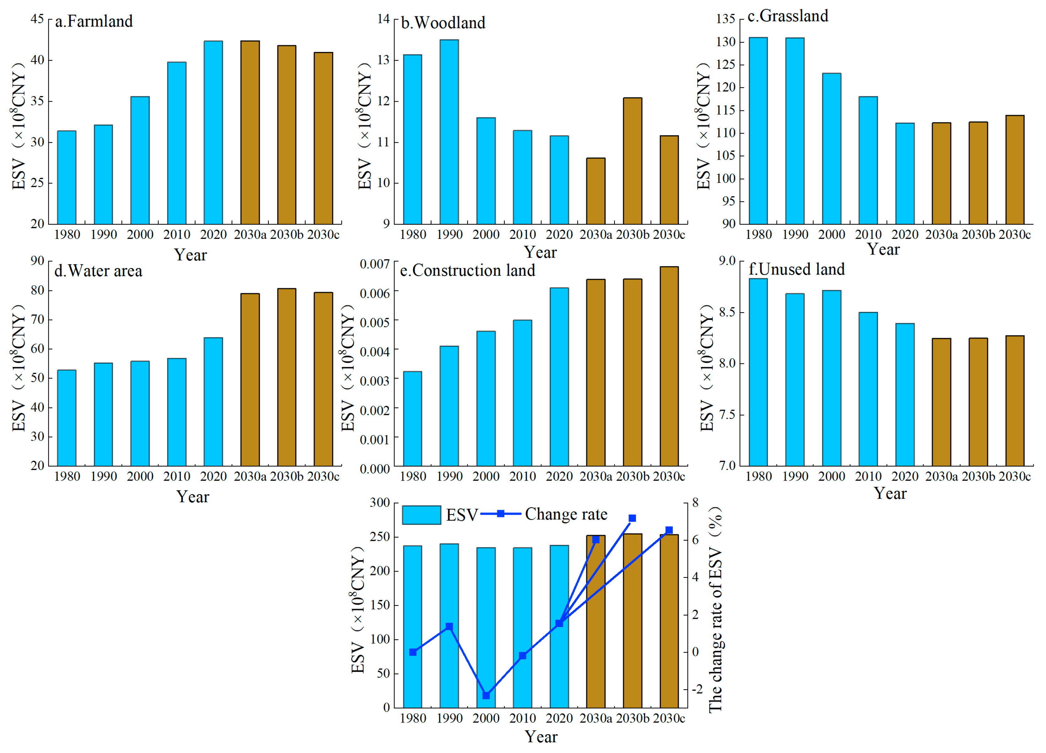 Ijerph 19 06216 g006 550