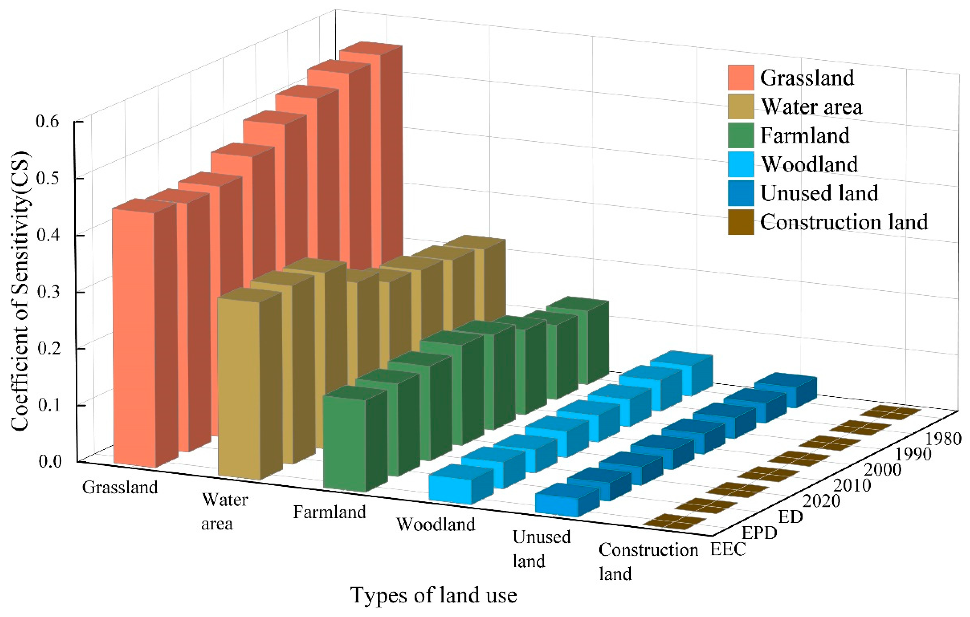Ijerph 19 06216 g009 550