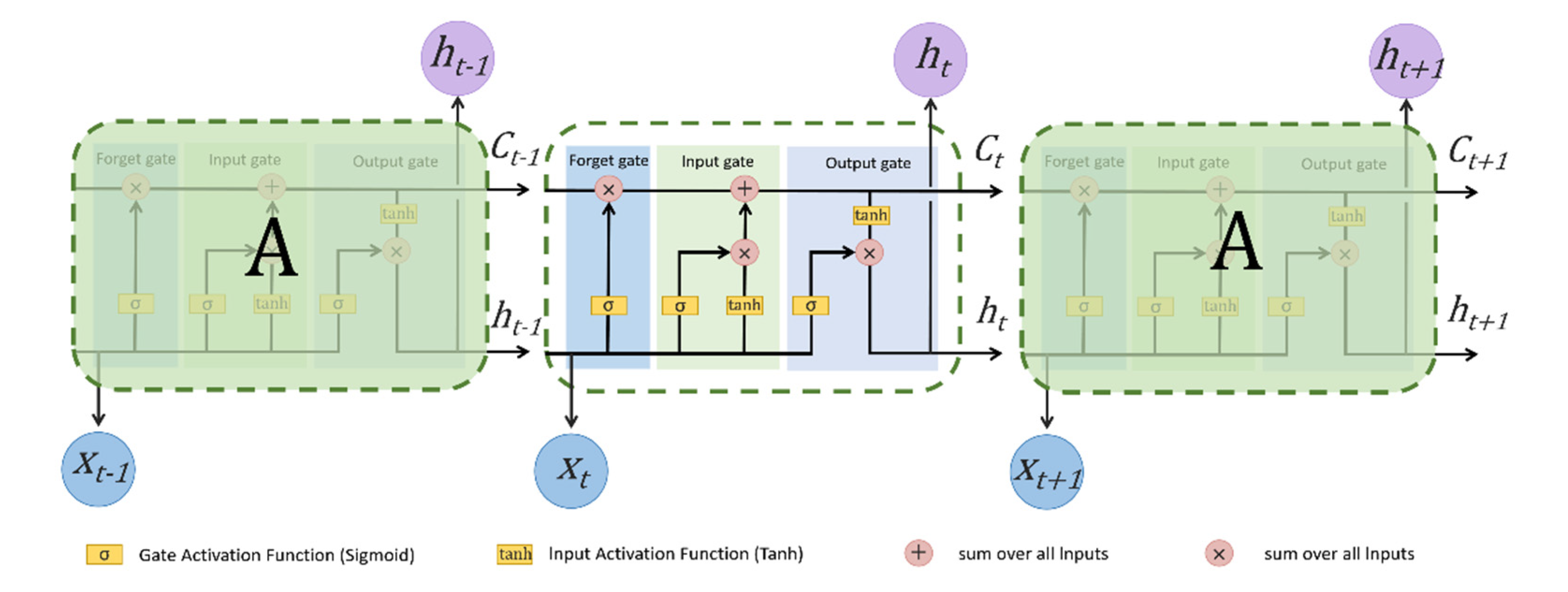 Ijerph 19 06217 g002 550