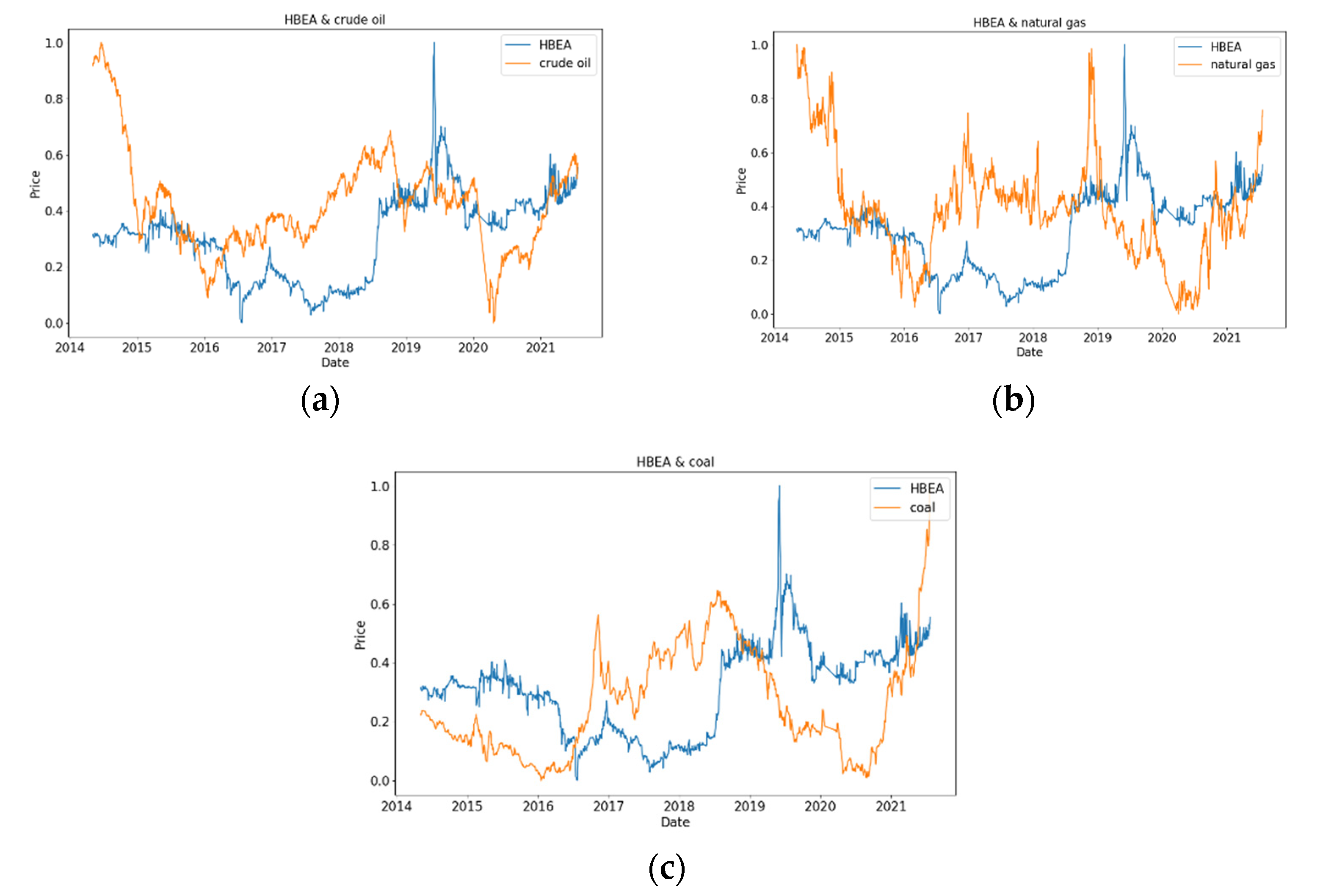 Ijerph 19 06217 g003 550