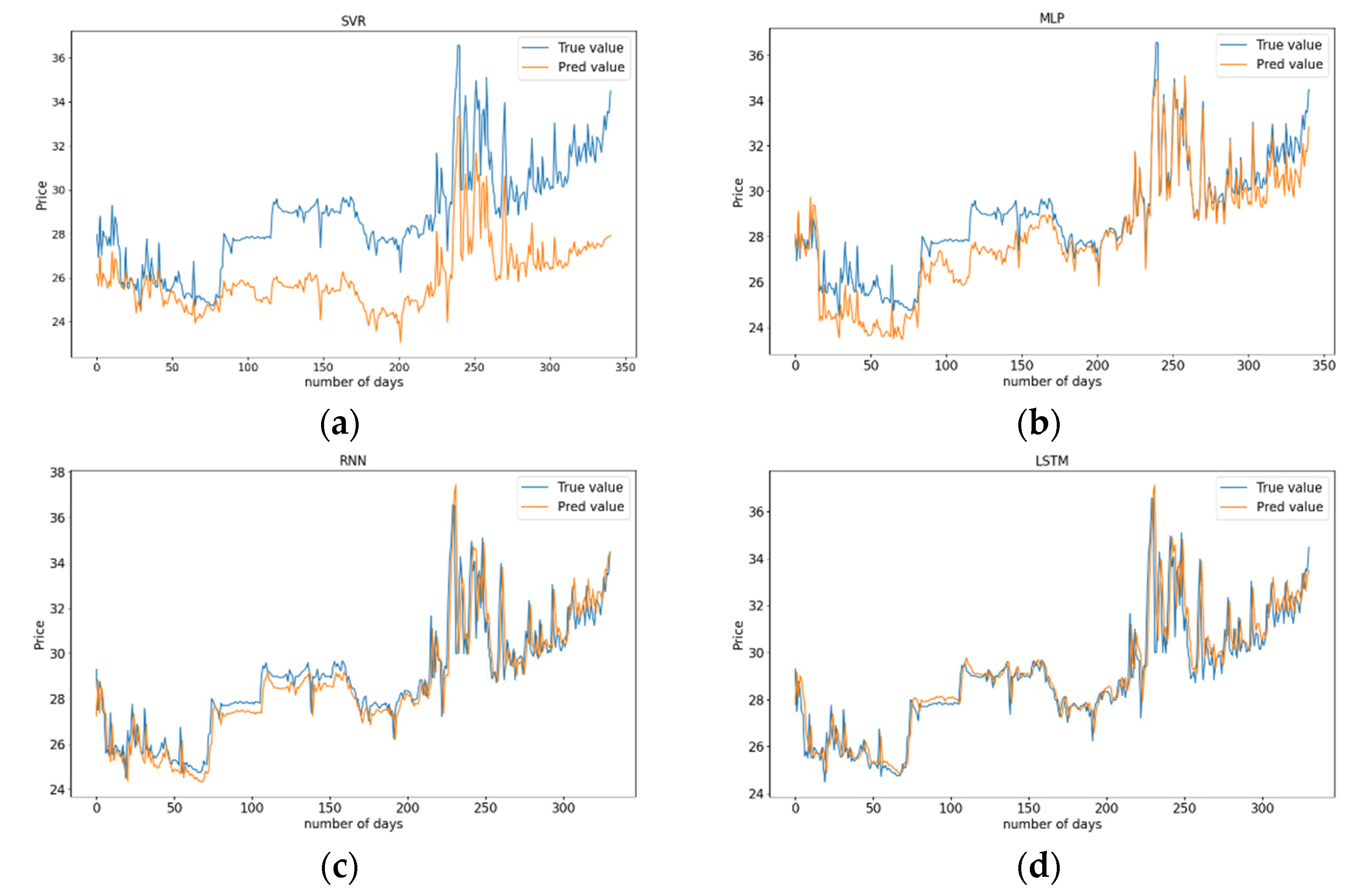 Ijerph 19 06217 g006 550