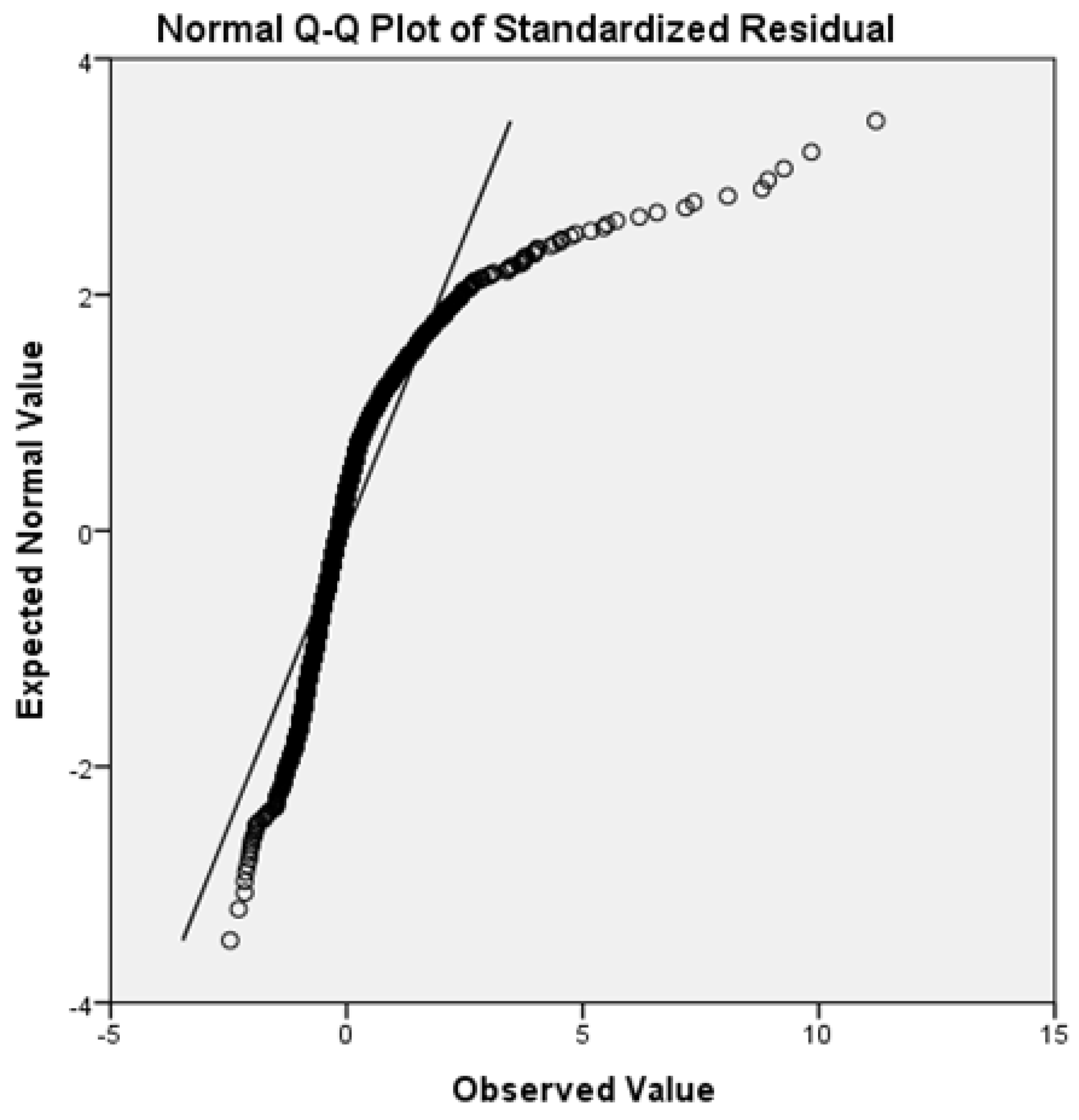 Ijerph 19 06219 g003 550