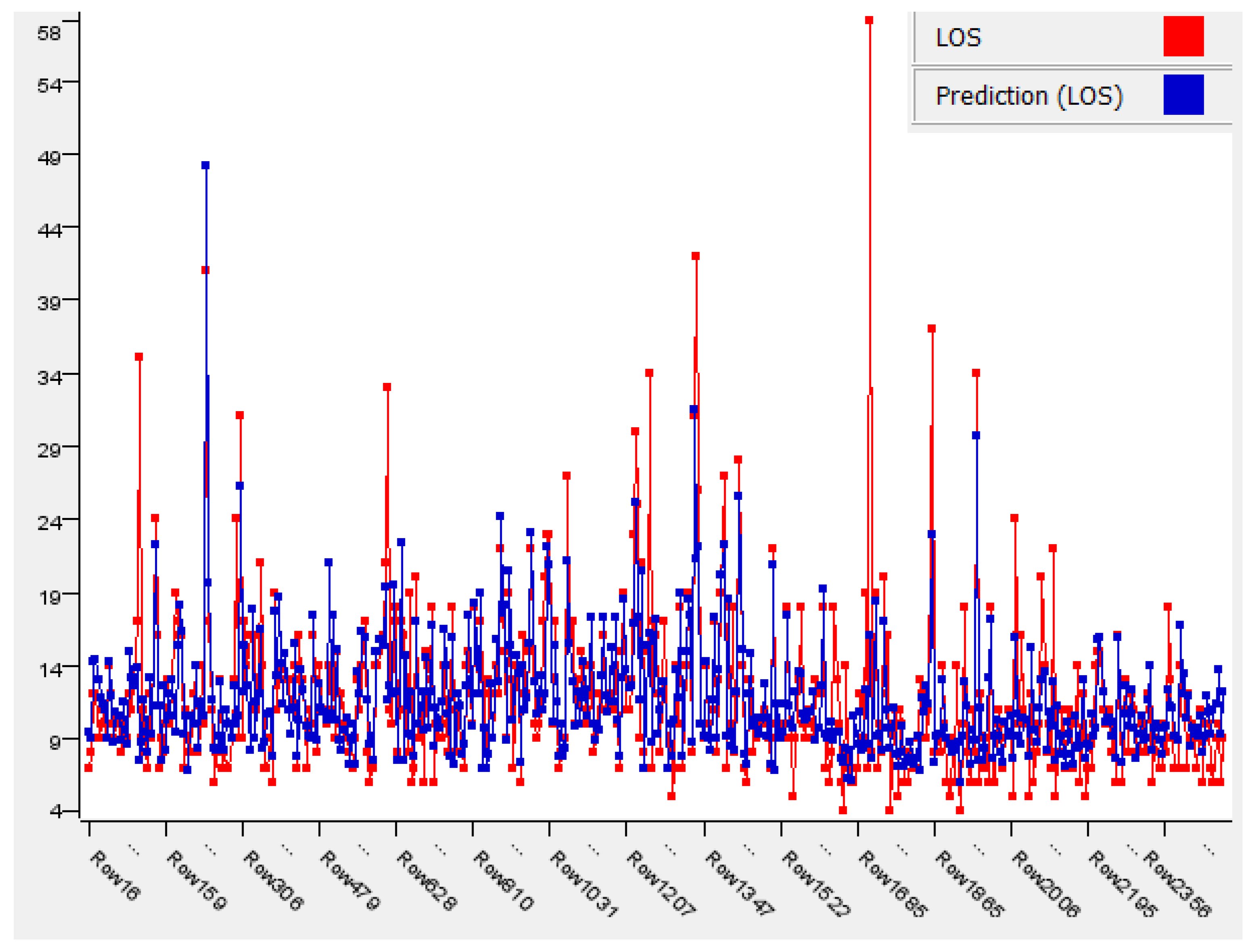 Ijerph 19 06219 g005 550