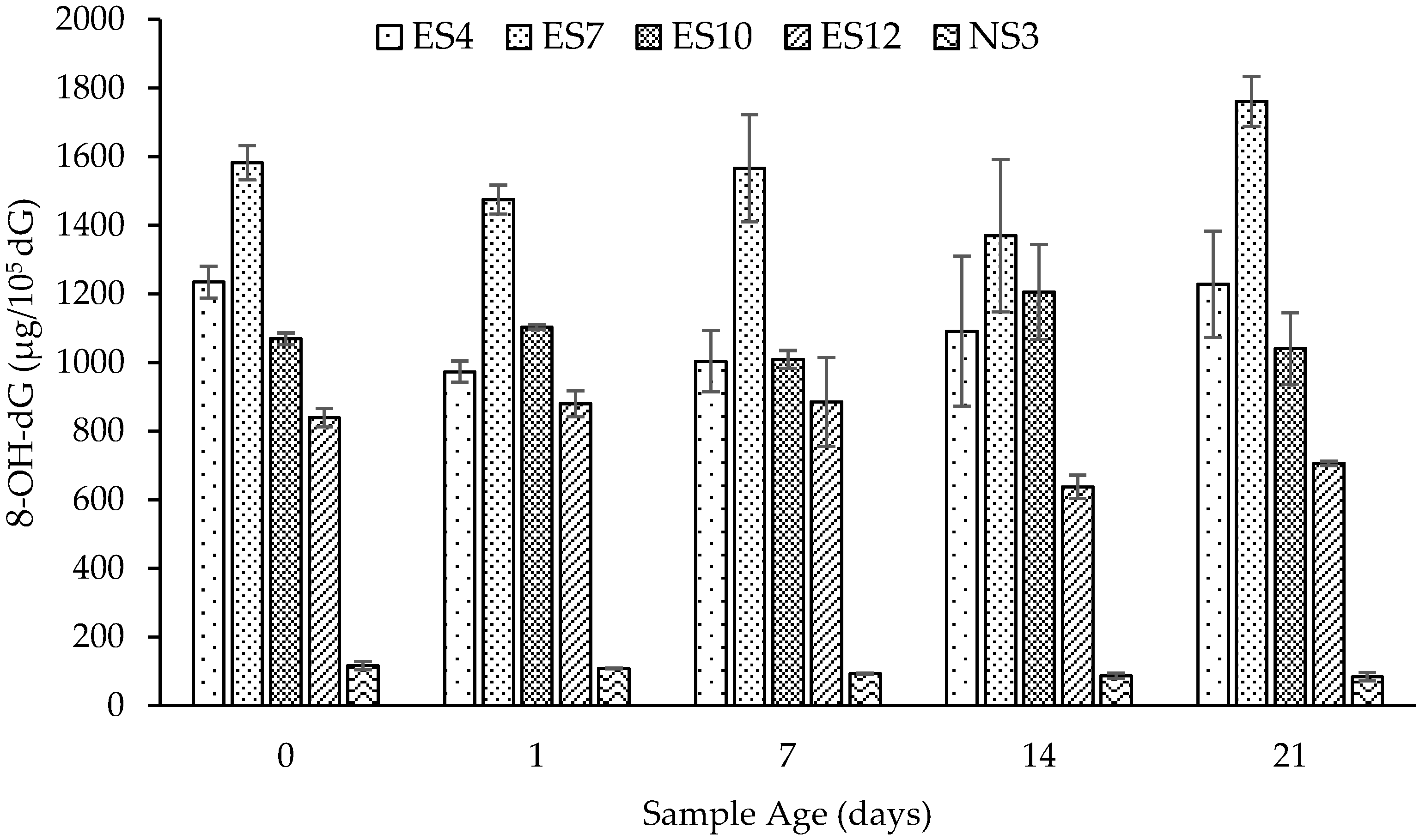 Ijerph 19 06221 g002 550