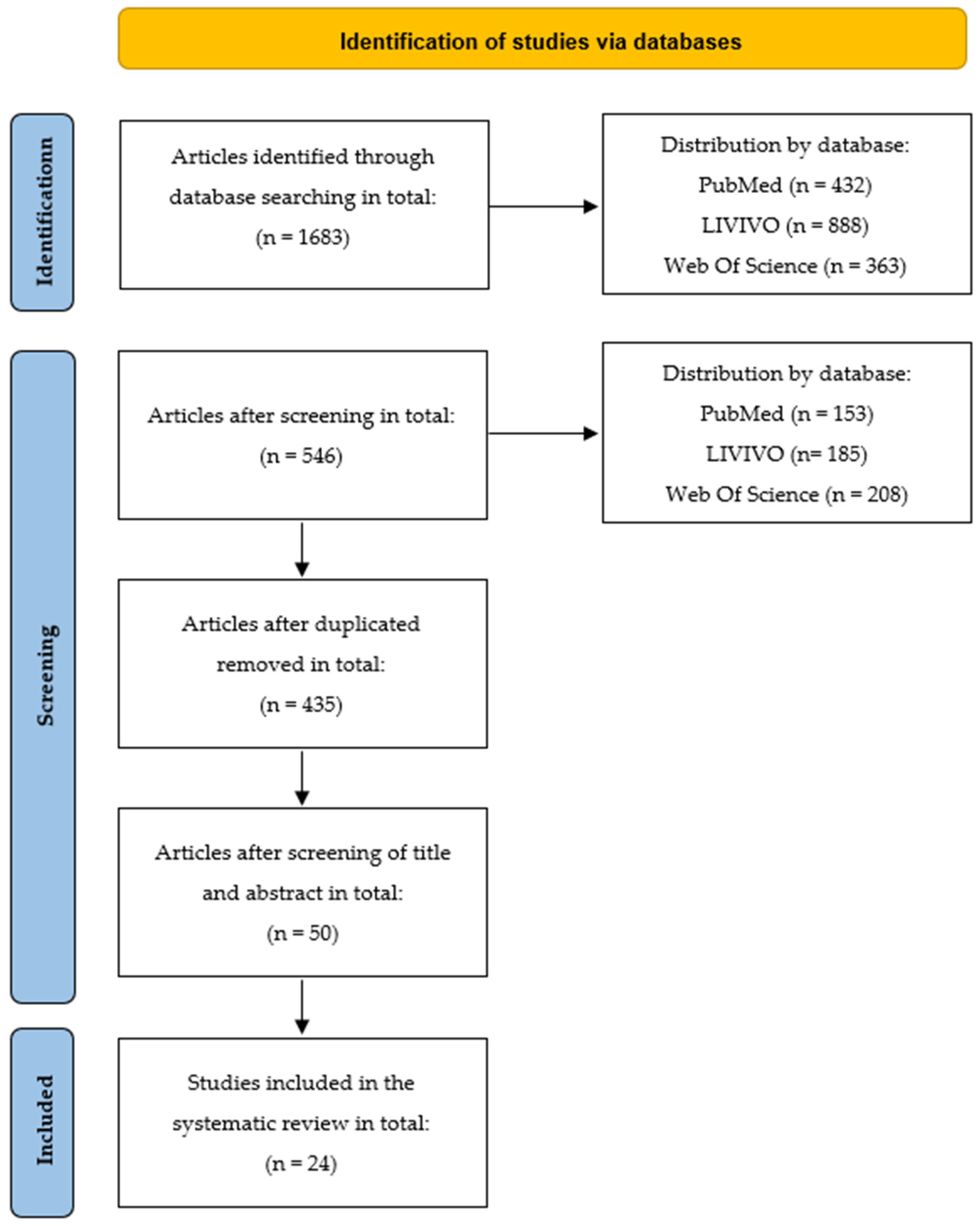 Ijerph 19 06222 g001 Ijerph 19 06222 g001