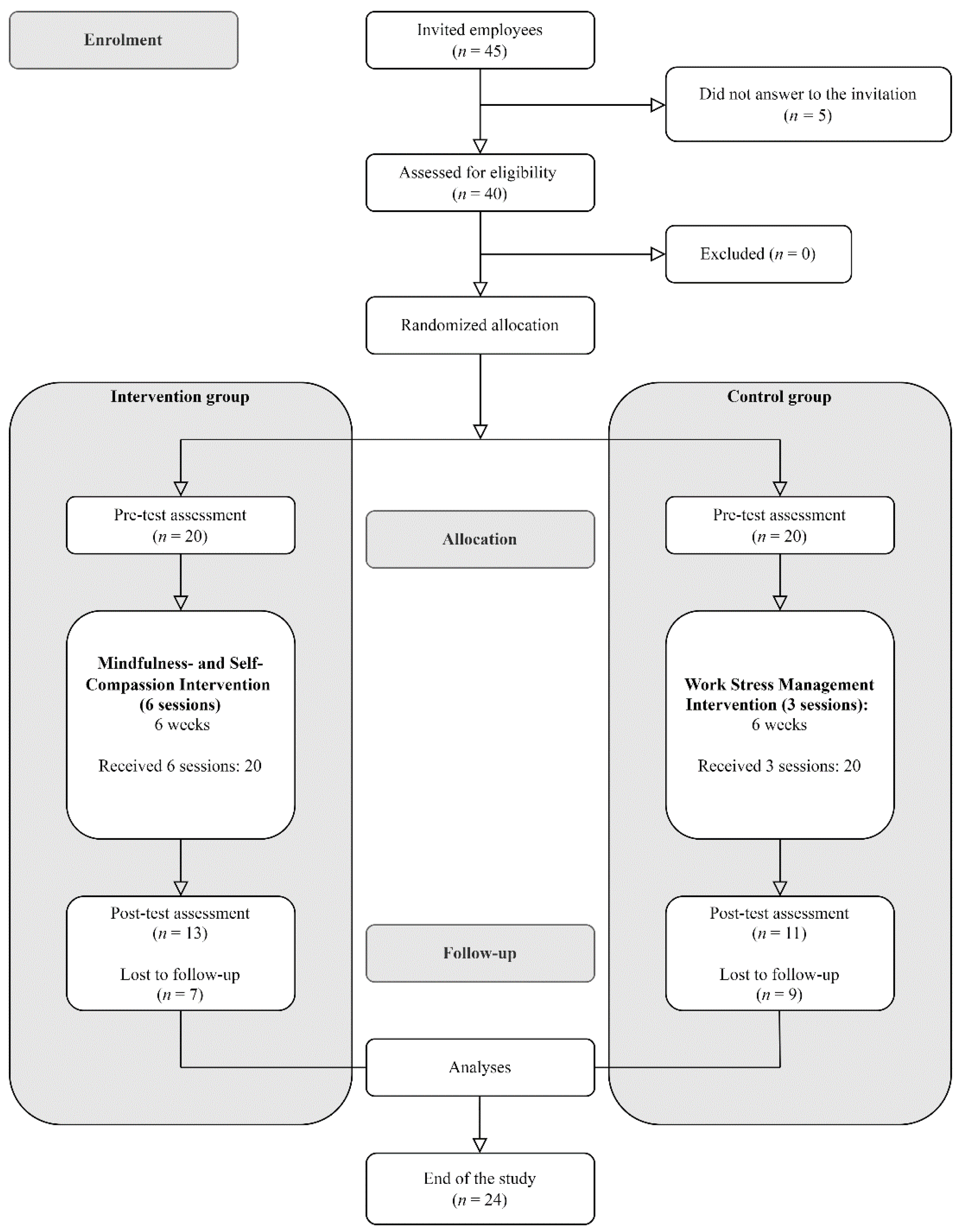 Ijerph 19 06226 g001 550