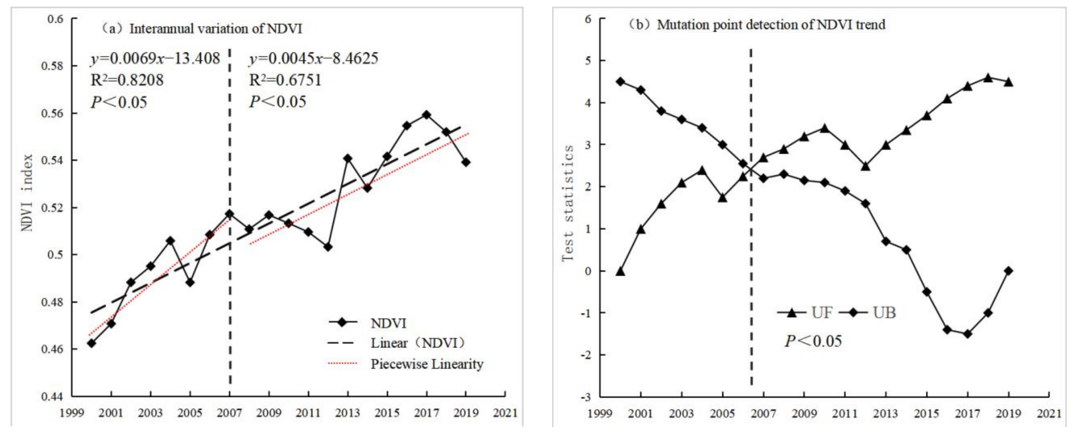Ijerph 19 06239 g003