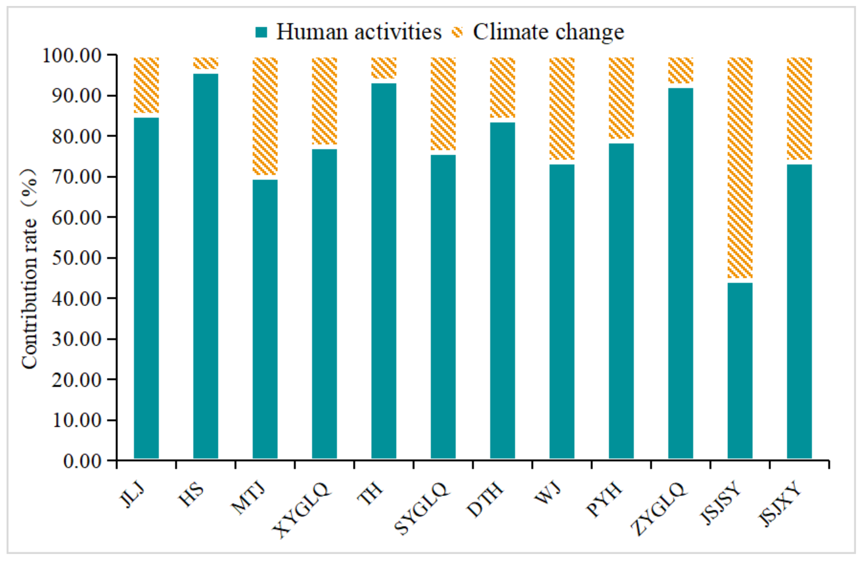Ijerph 19 06239 g011