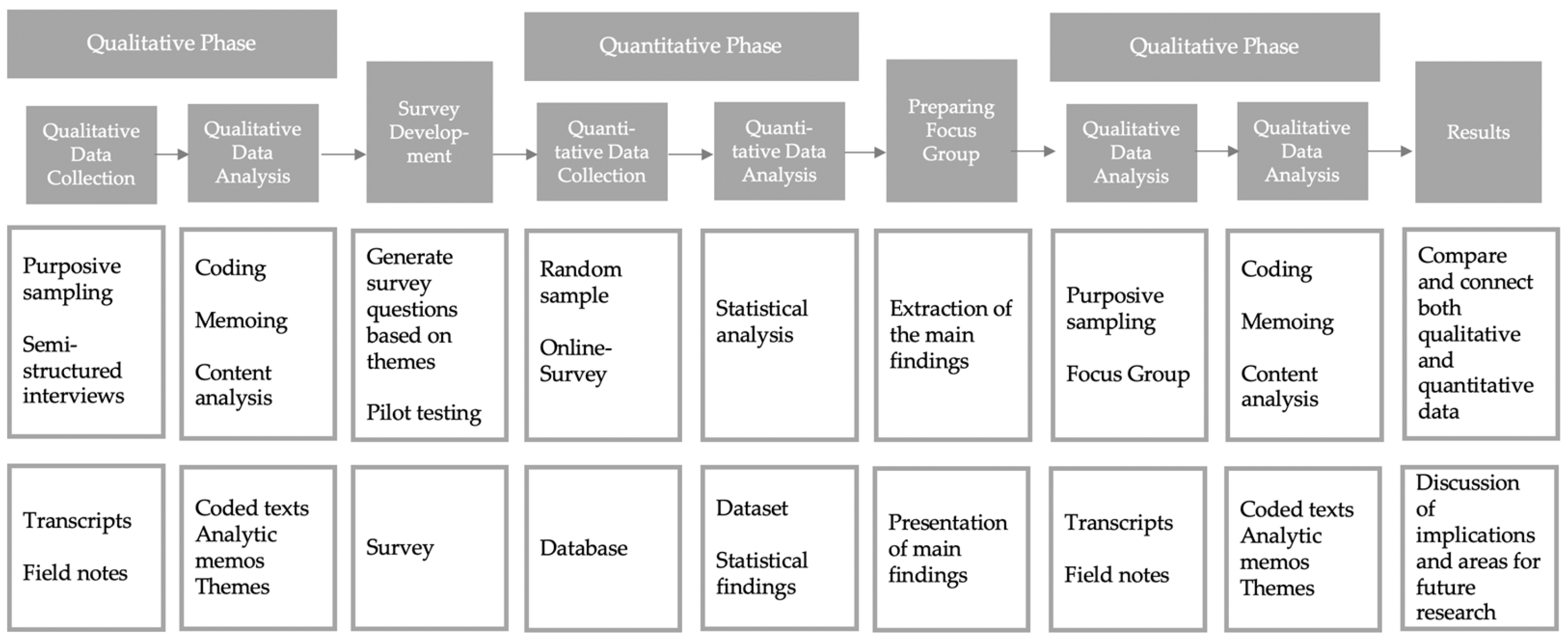 Ijerph 19 06240 g001 550